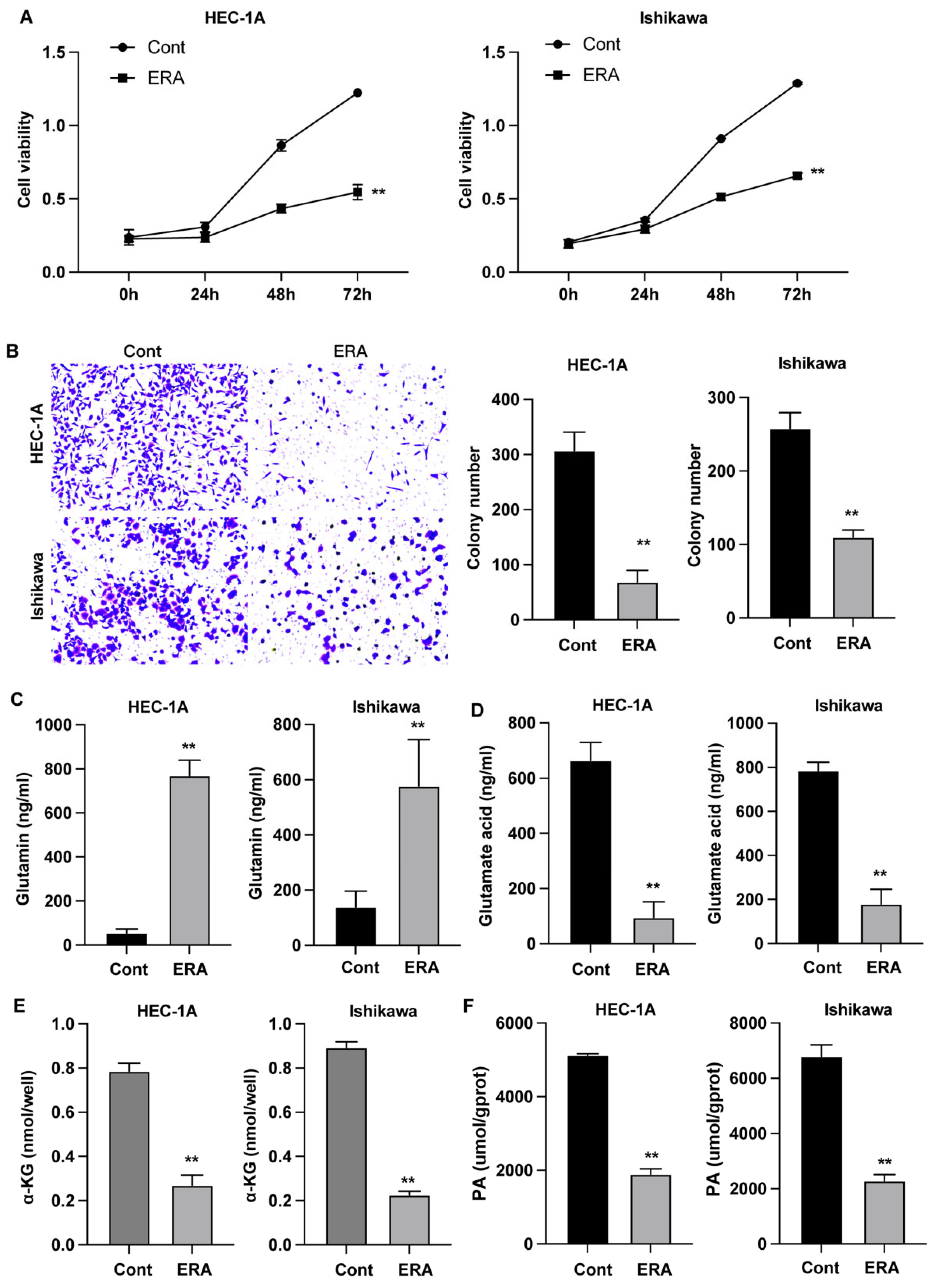Preprints 164874 g001
