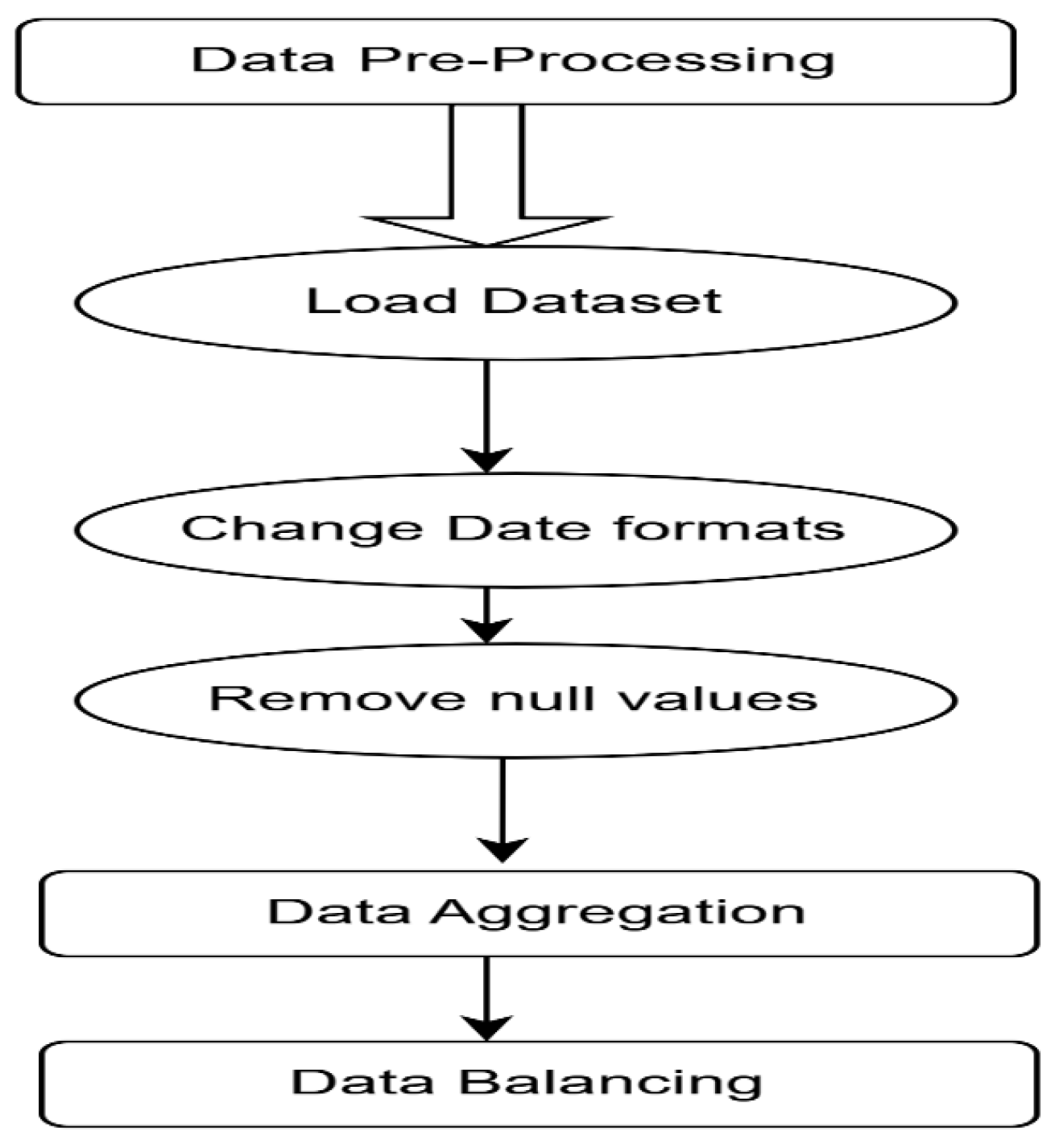 Preprints 192426 g001