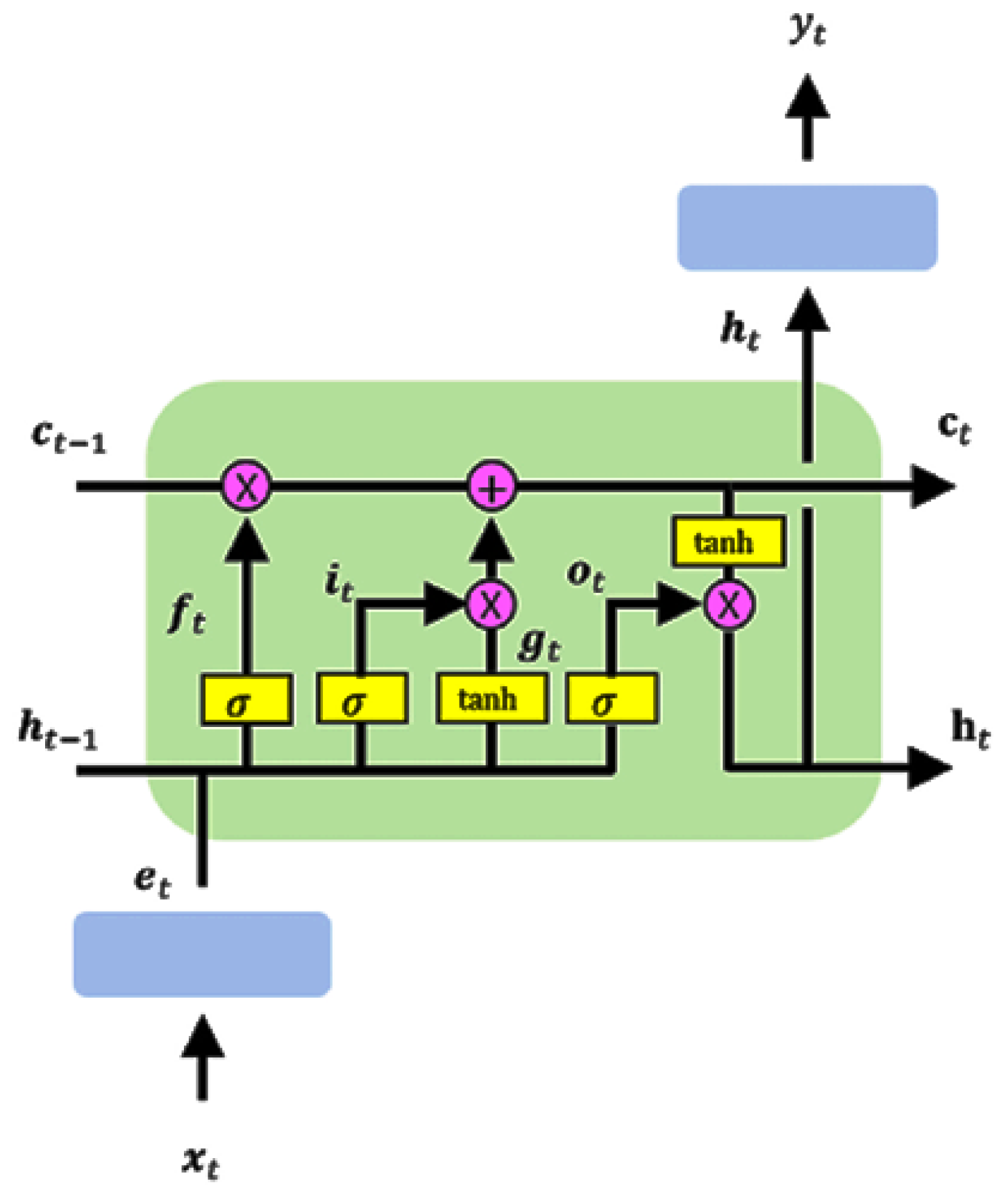 Preprints 192426 g002