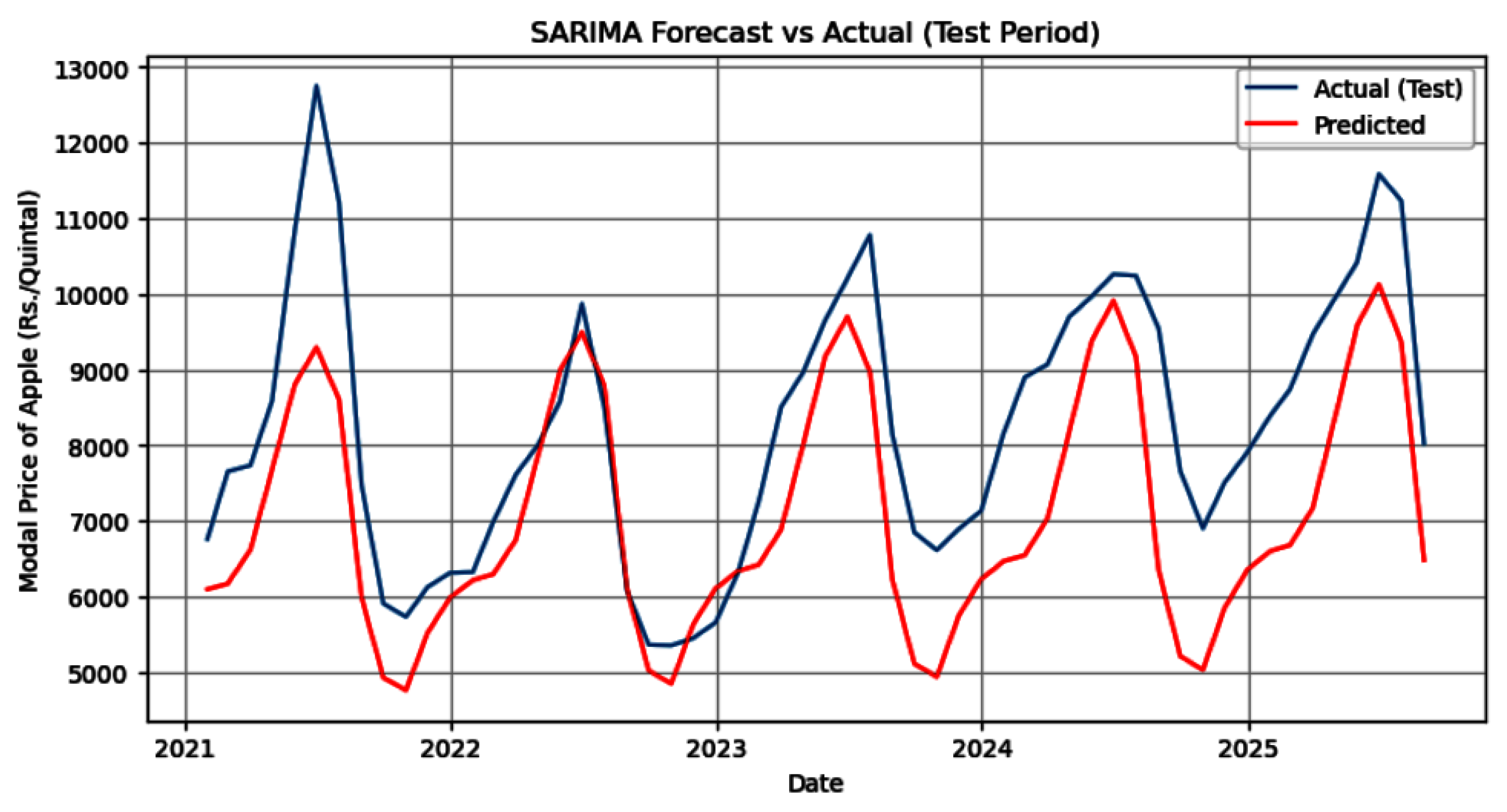 Preprints 192426 g003