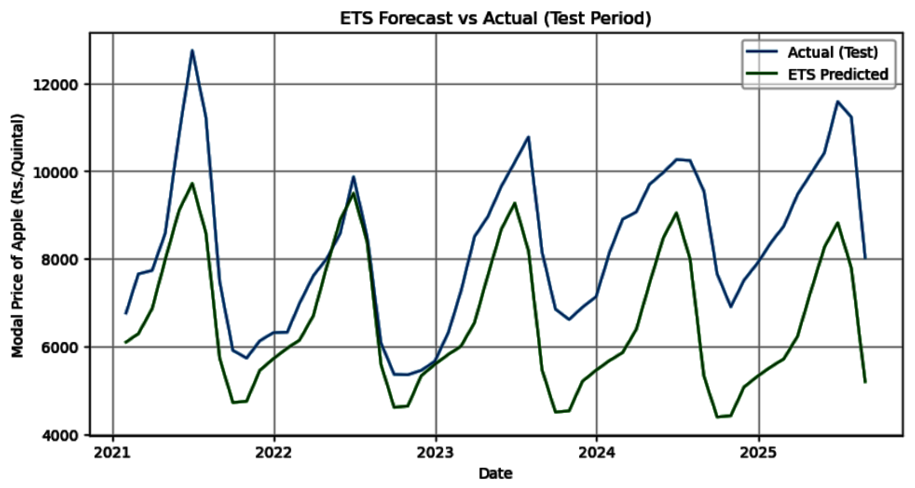Preprints 192426 g004