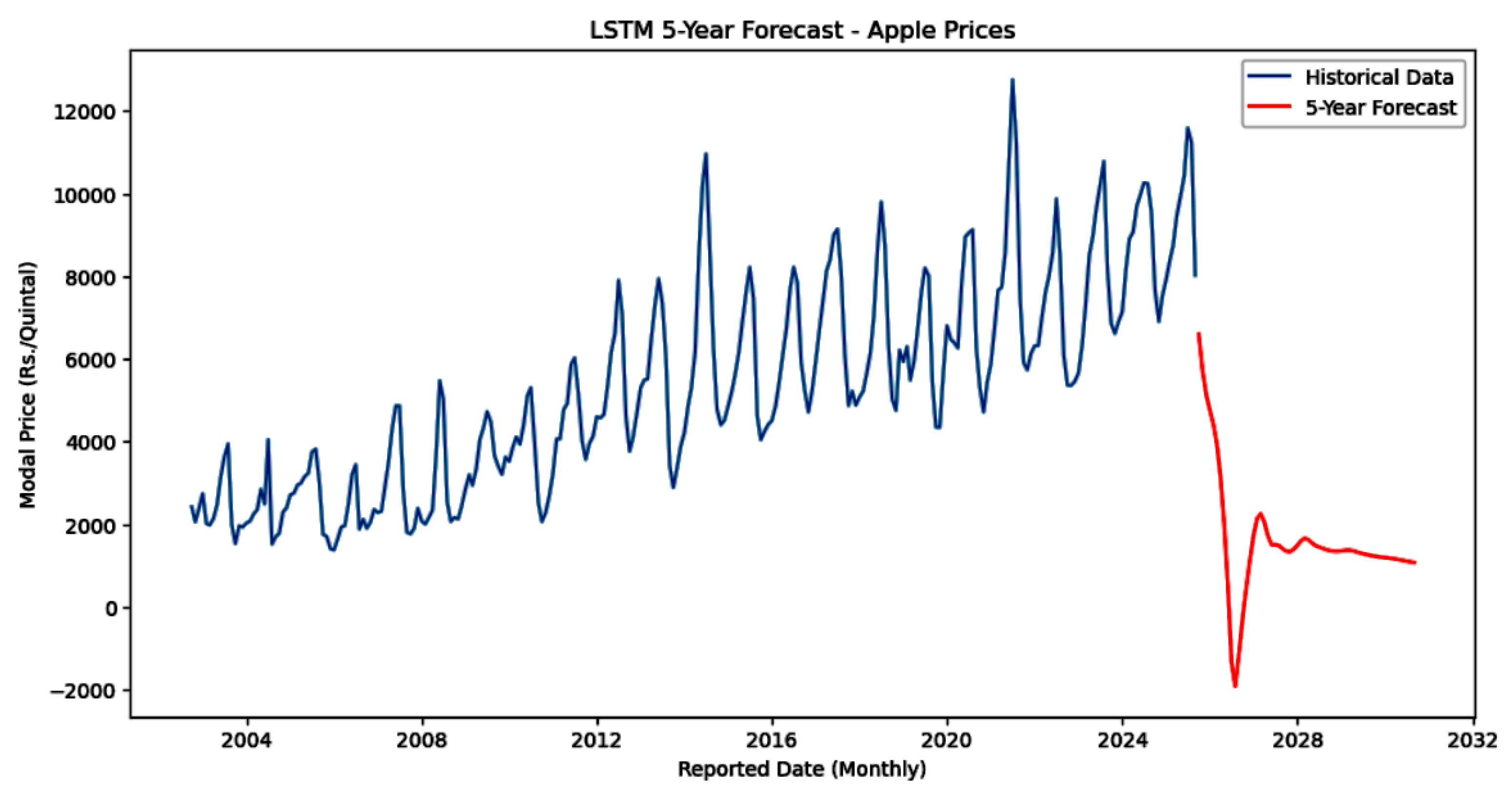 Preprints 192426 g005