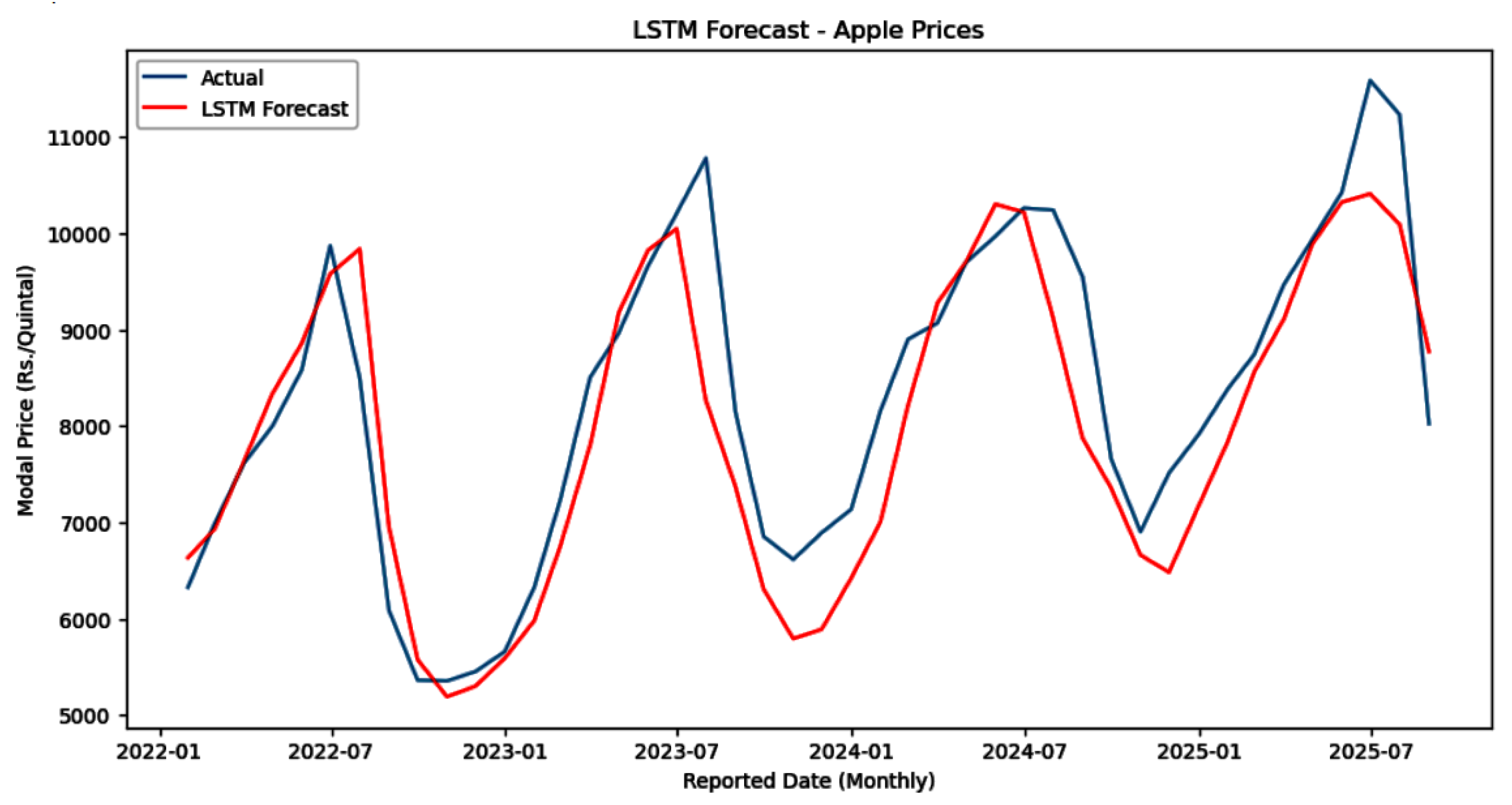 Preprints 192426 g006