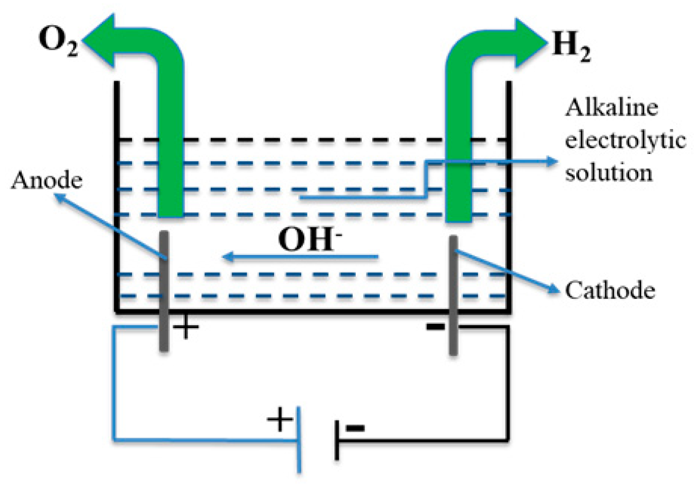 Preprints 190992 g001