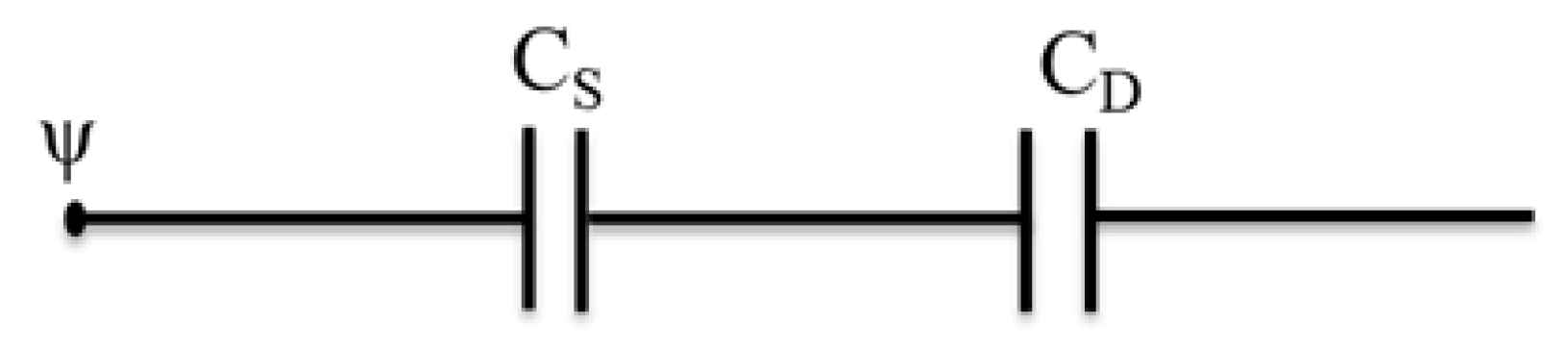 Preprints 190992 g003