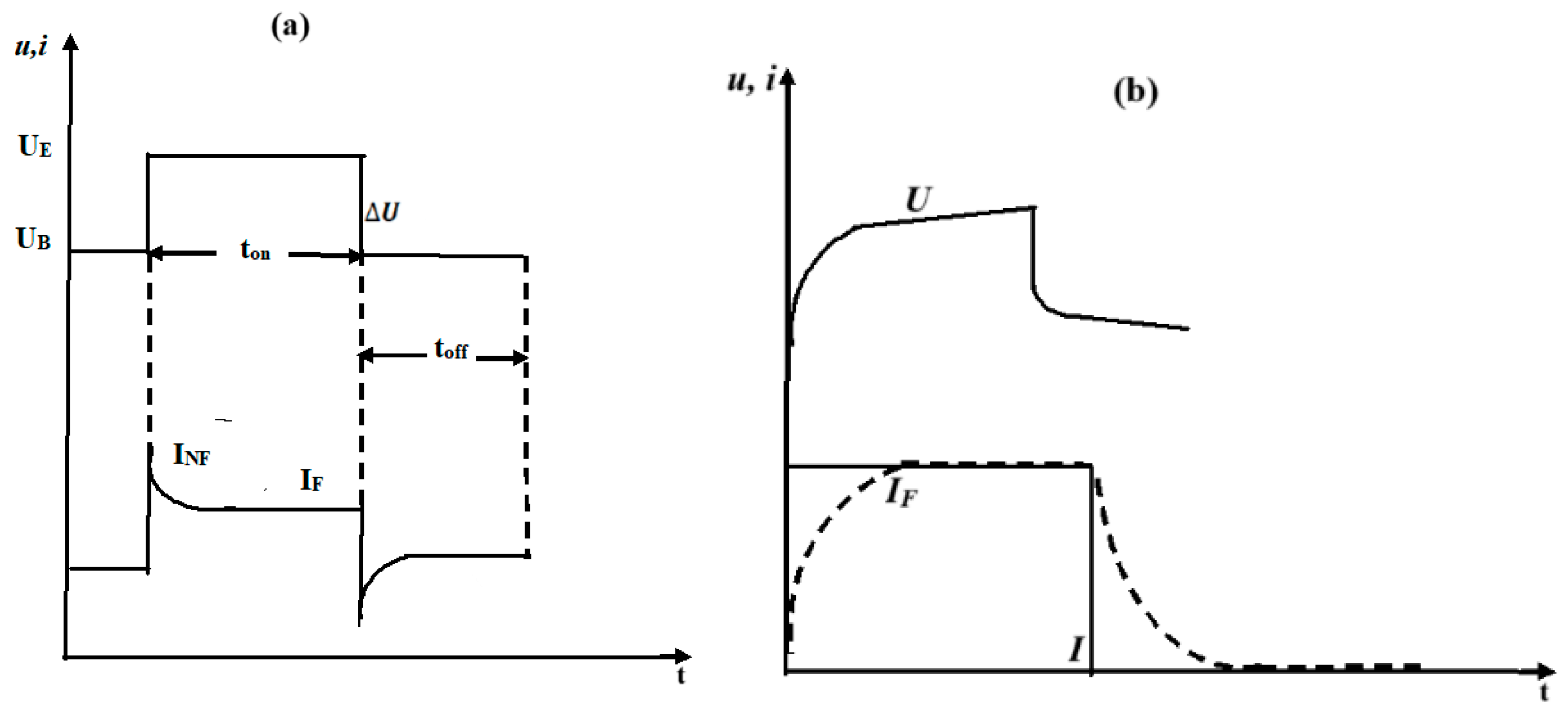 Preprints 190992 g006