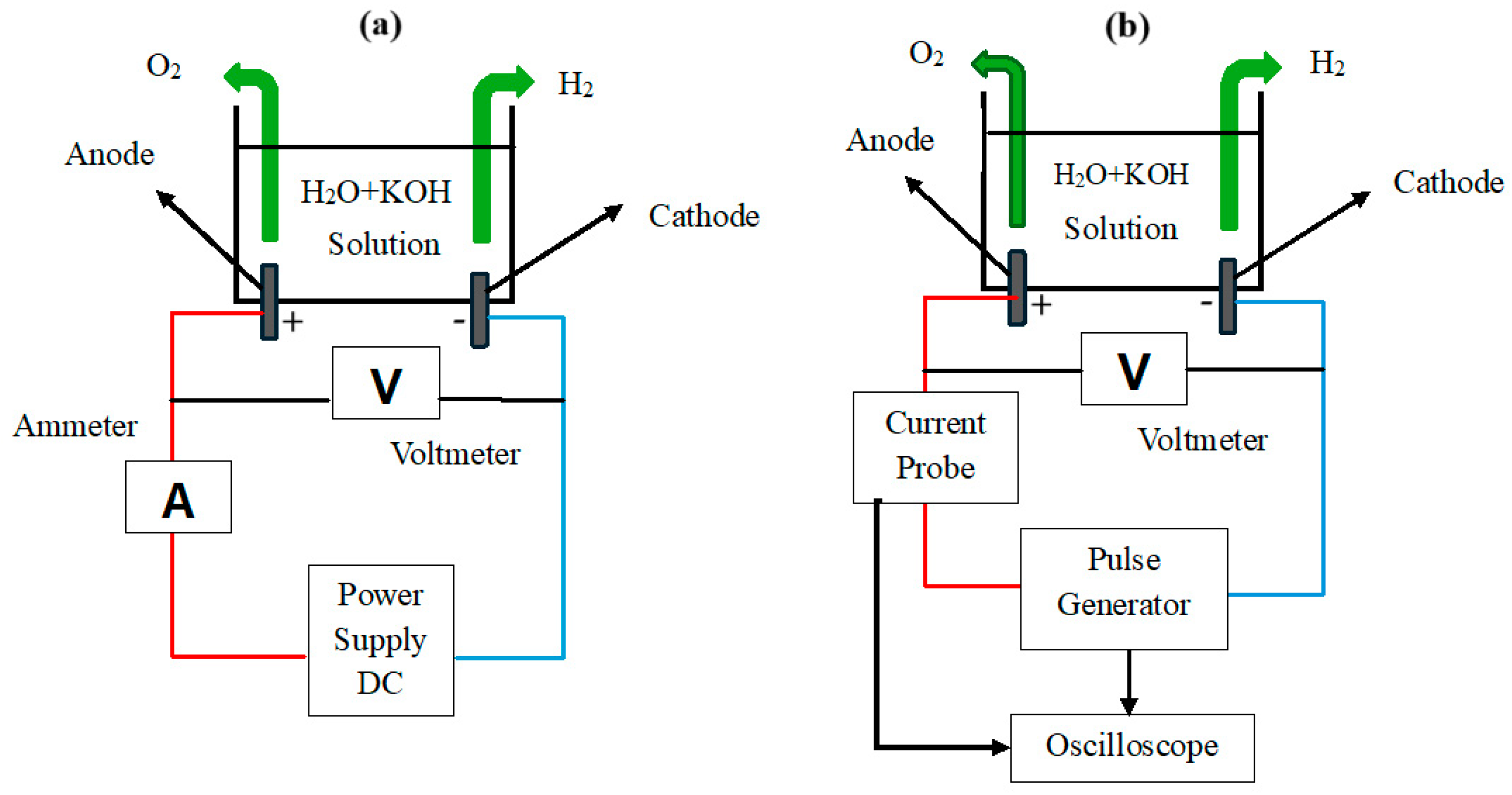 Preprints 190992 g008