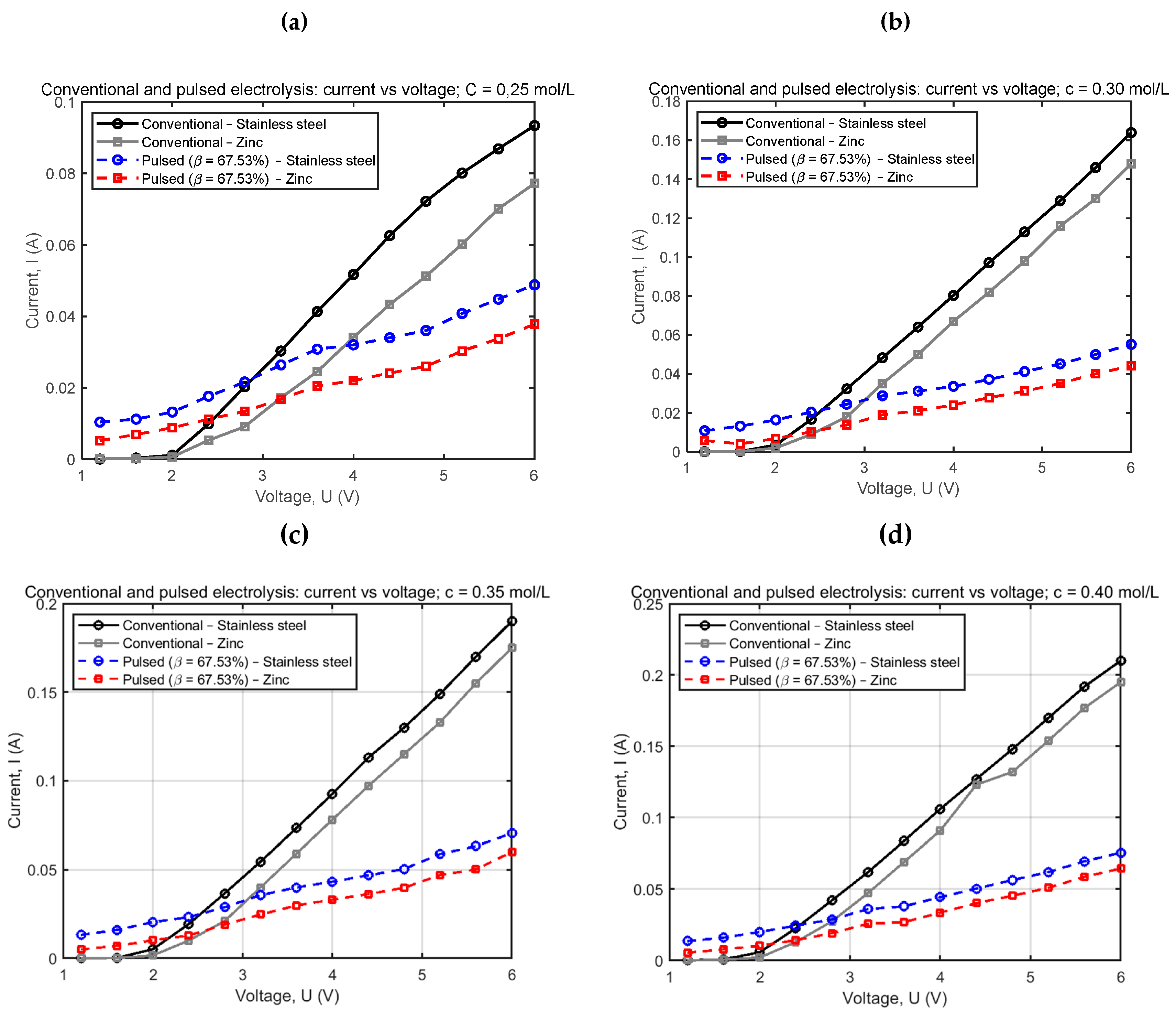 Preprints 190992 g009