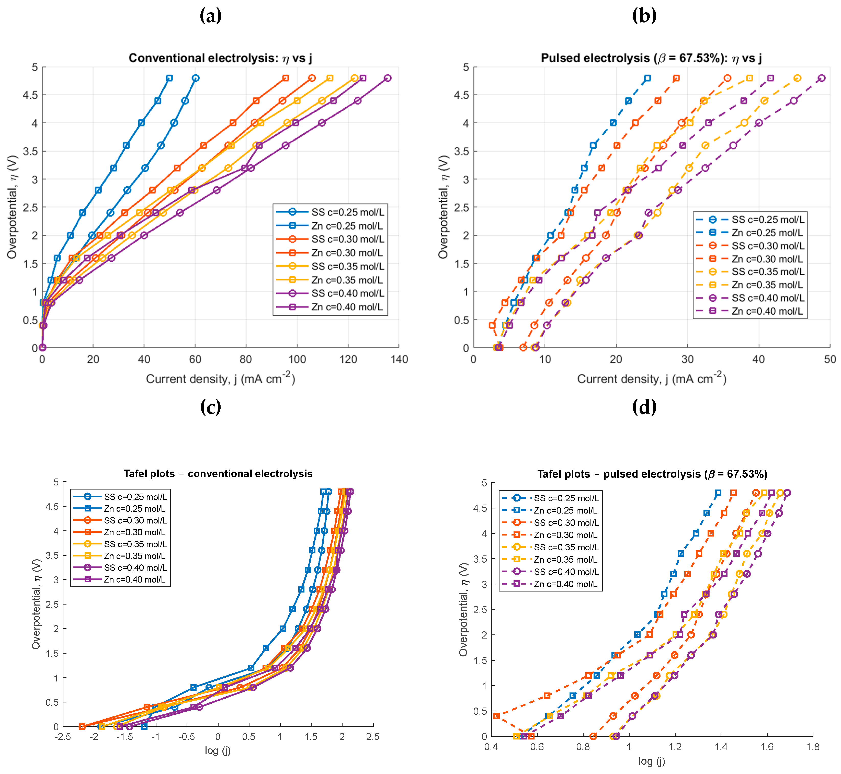 Preprints 190992 g010
