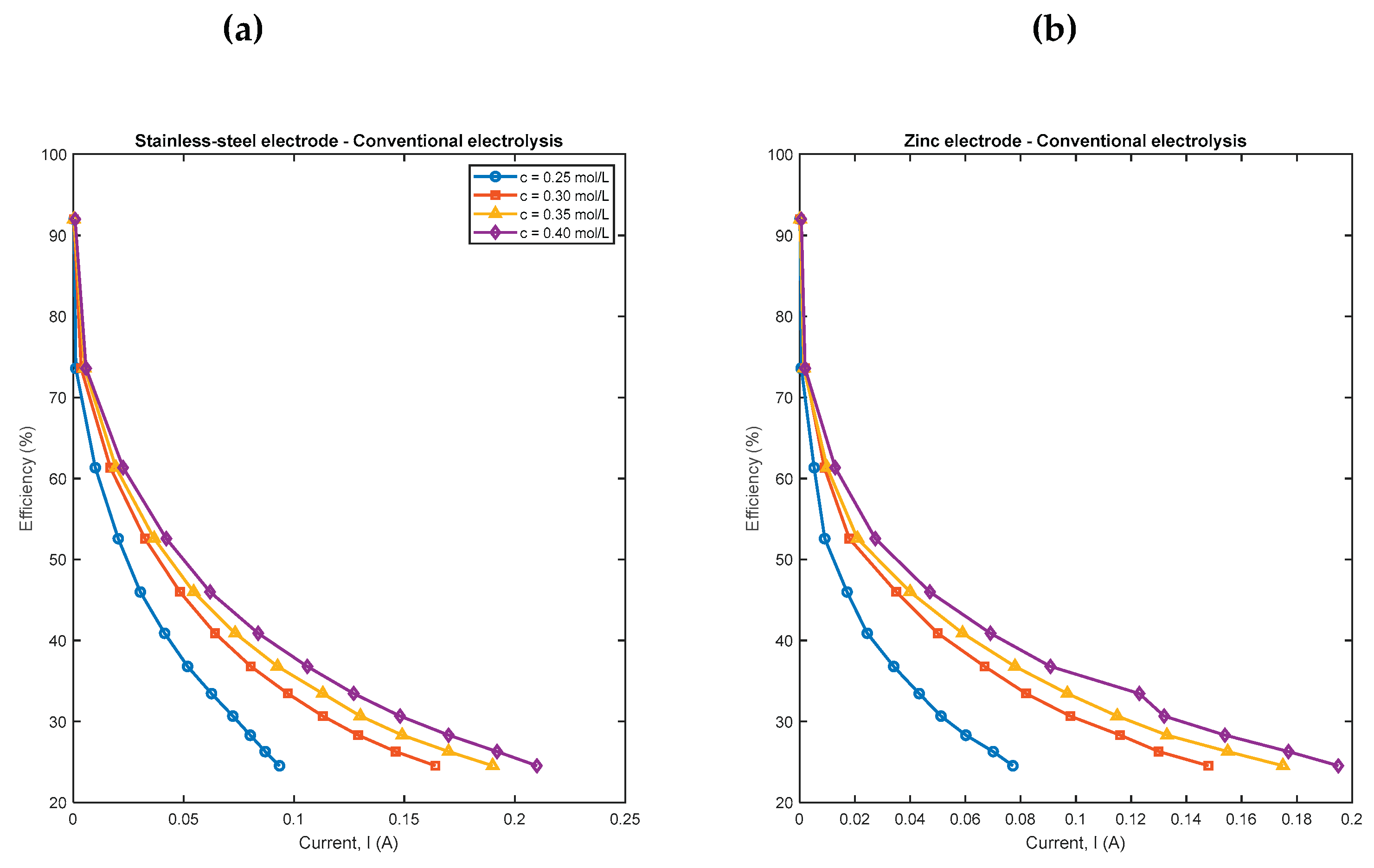 Preprints 190992 g011a