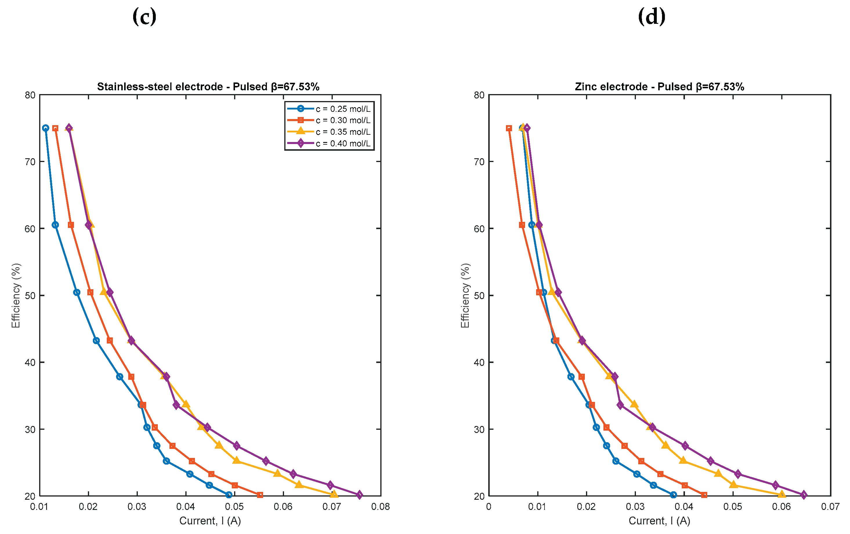 Preprints 190992 g011b