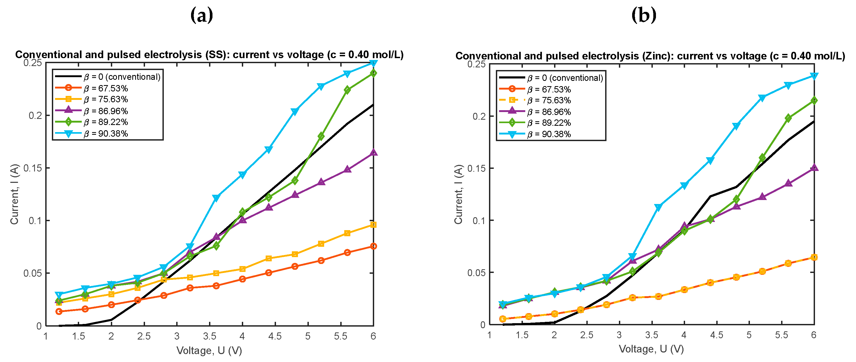 Preprints 190992 g012