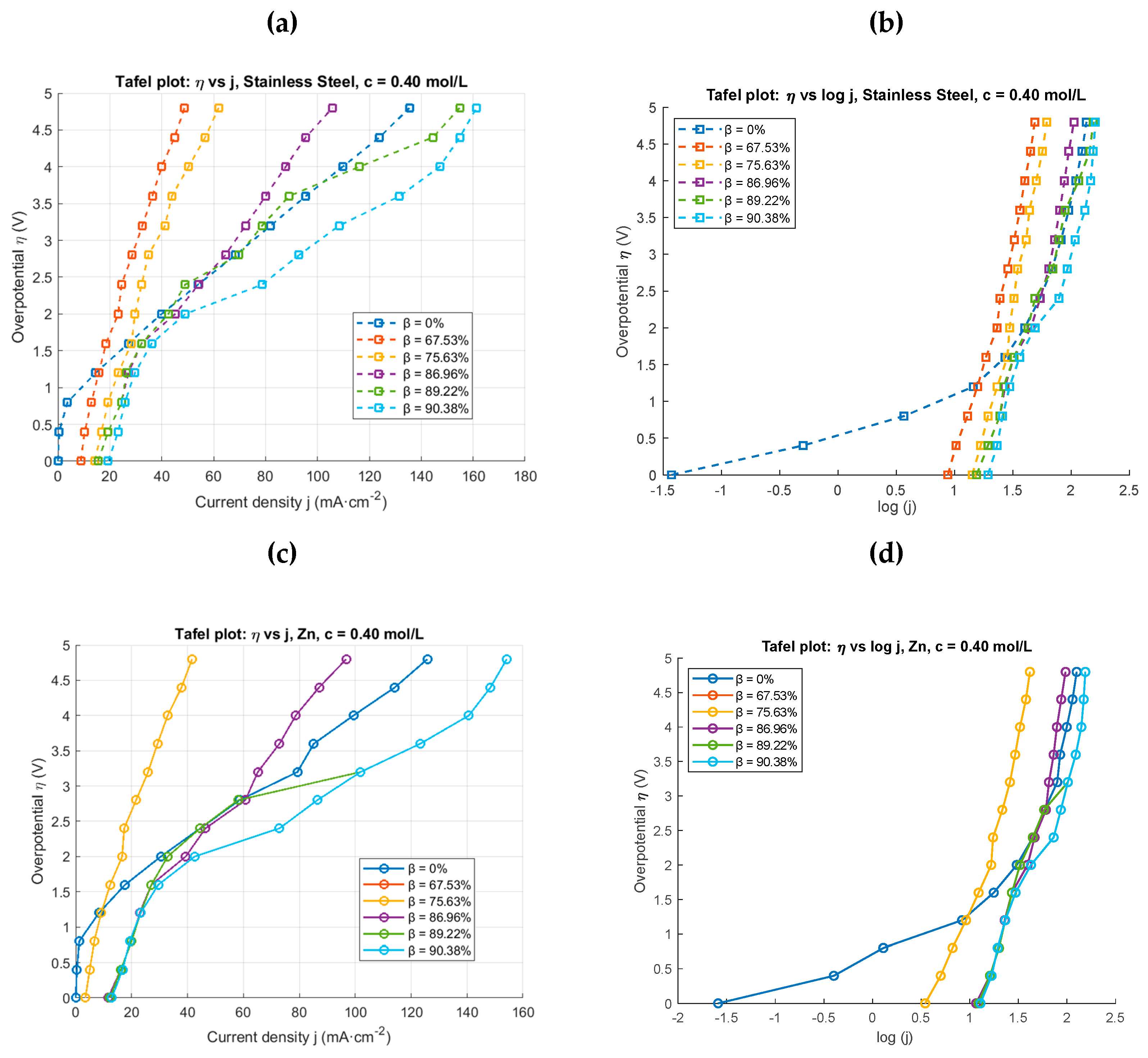 Preprints 190992 g013