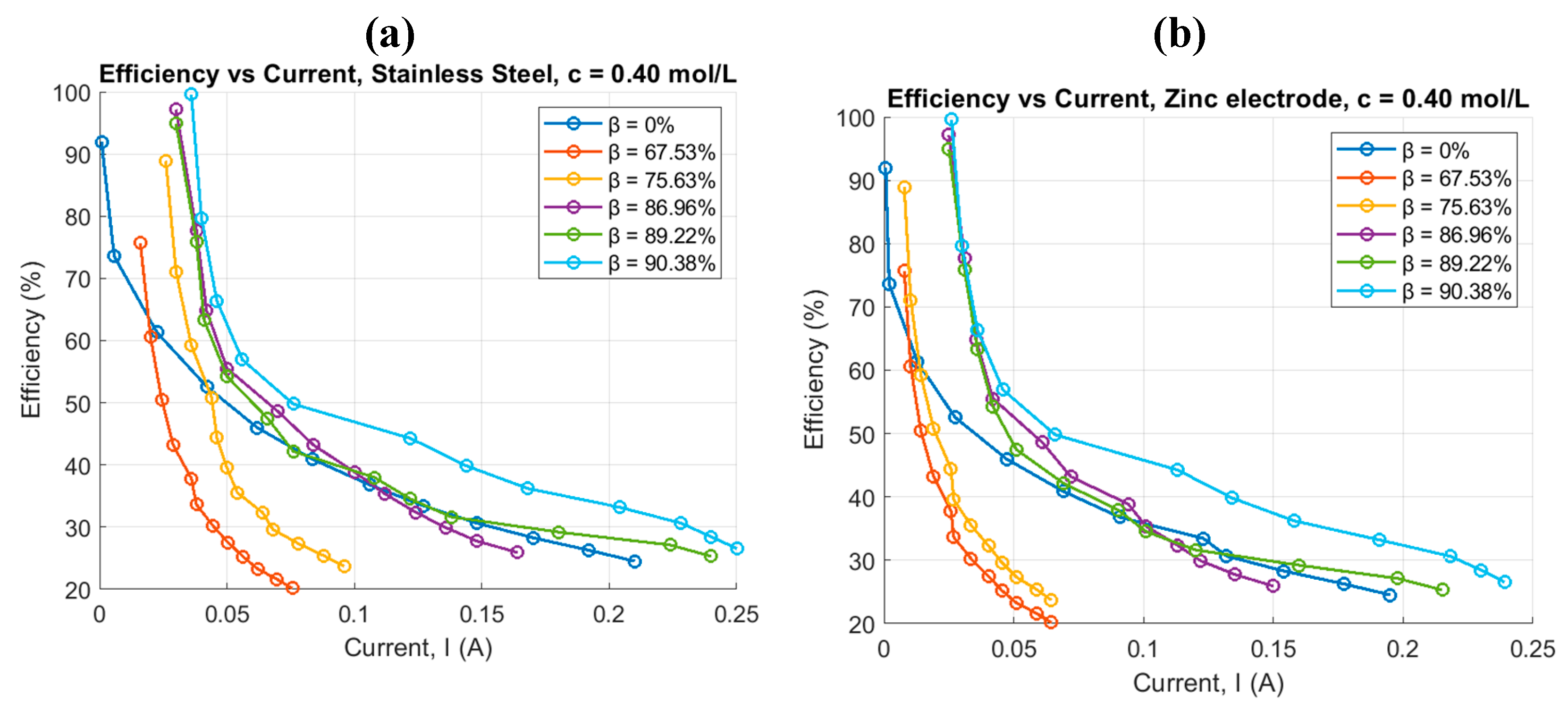 Preprints 190992 g014