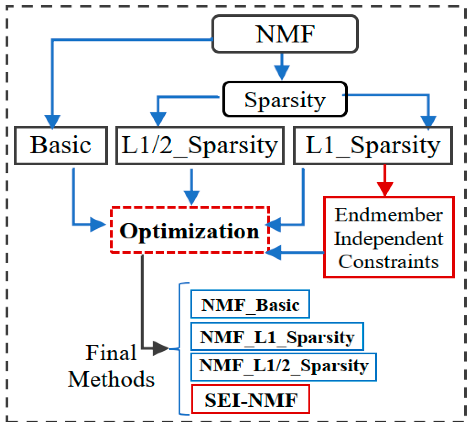 Preprints 155872 g002