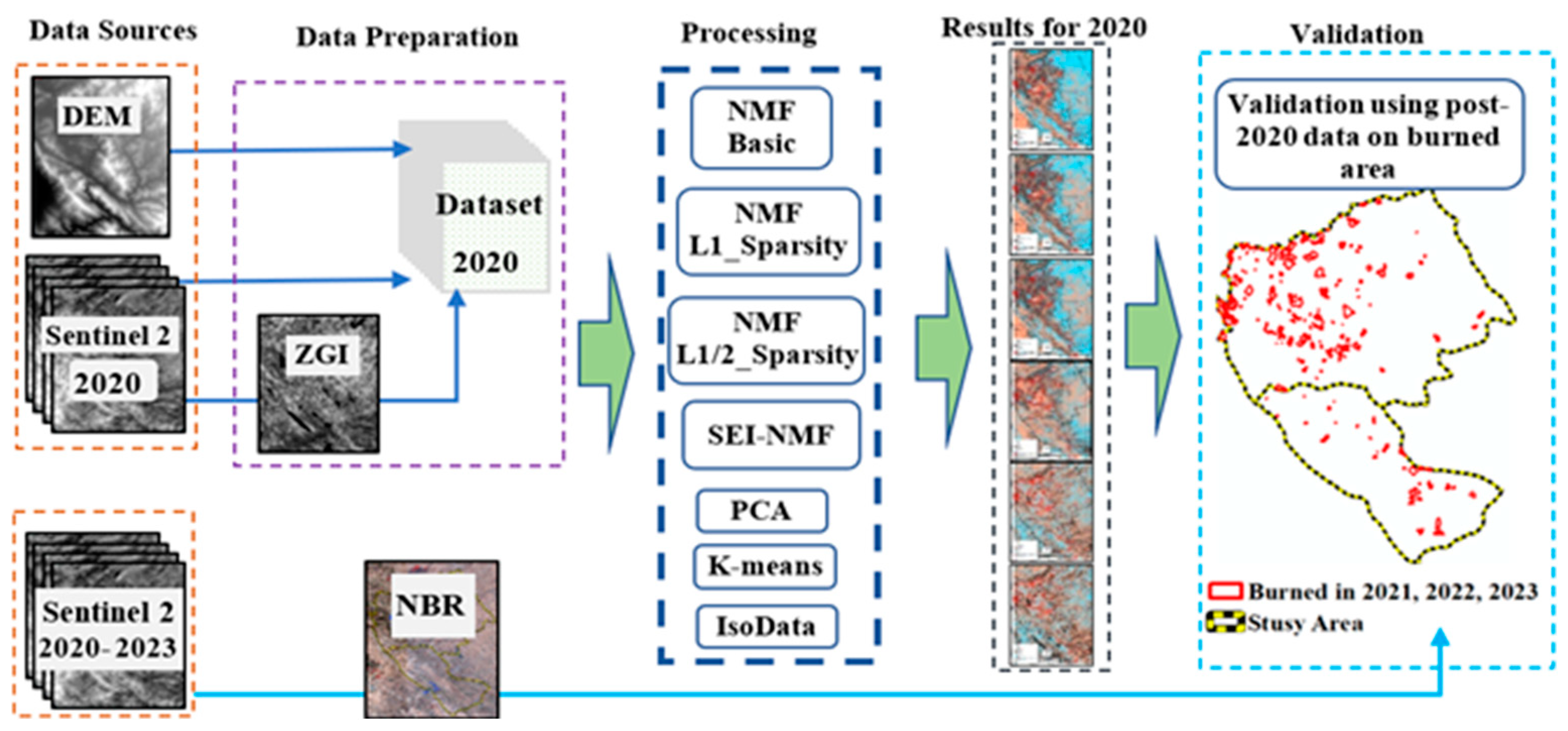 Preprints 155872 g003