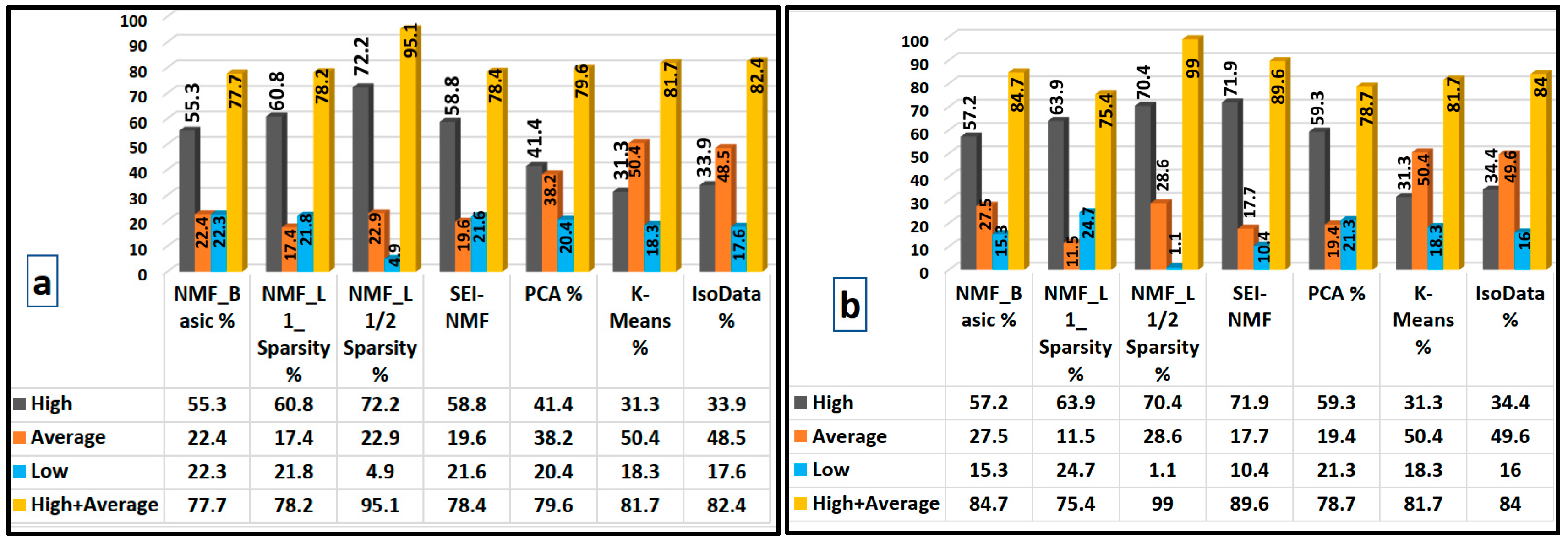 Preprints 155872 g007