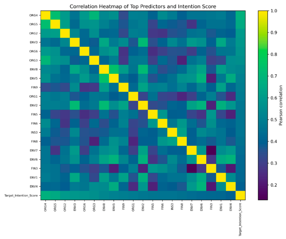 Preprints 214578 g002