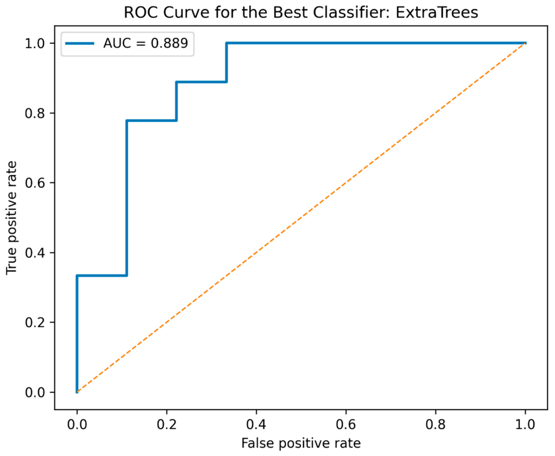 Preprints 214578 g004