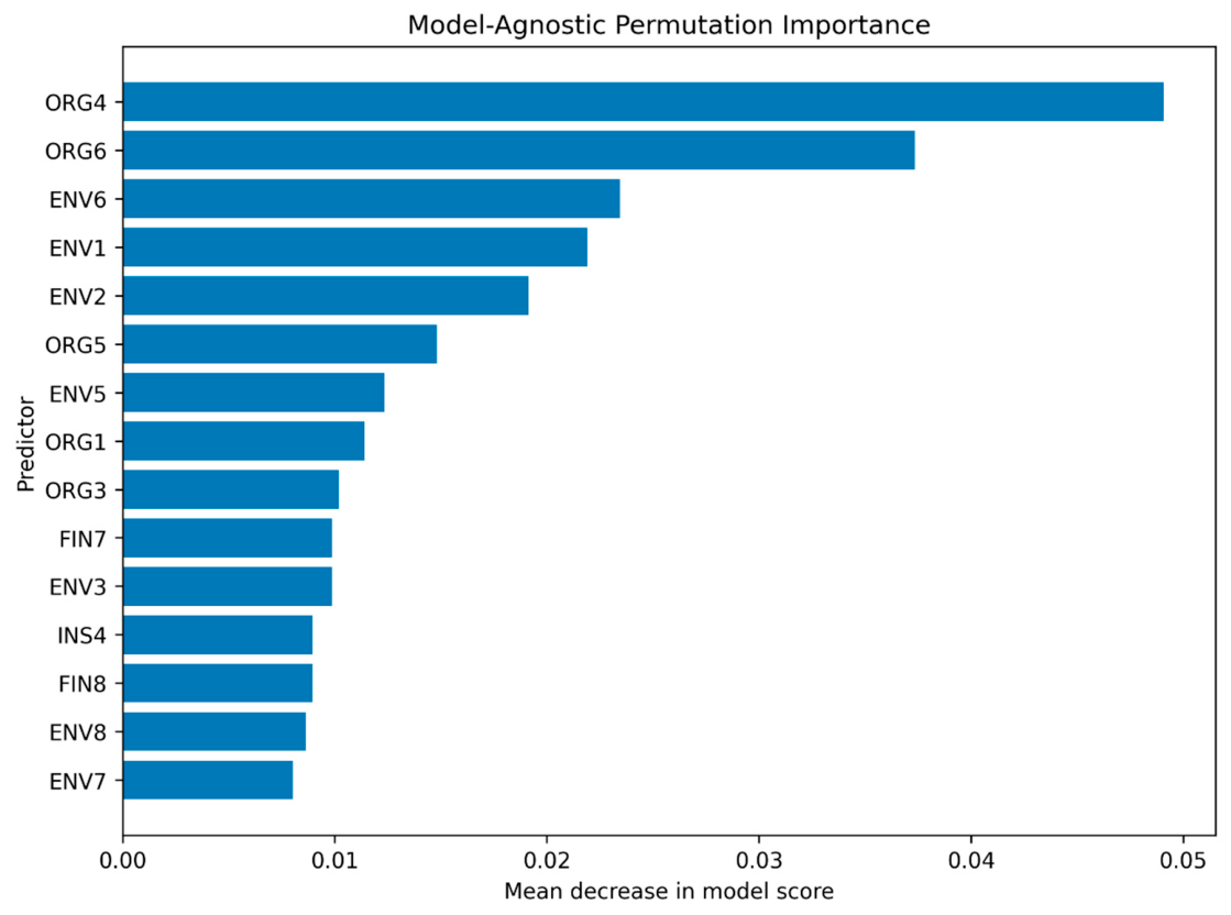 Preprints 214578 g012