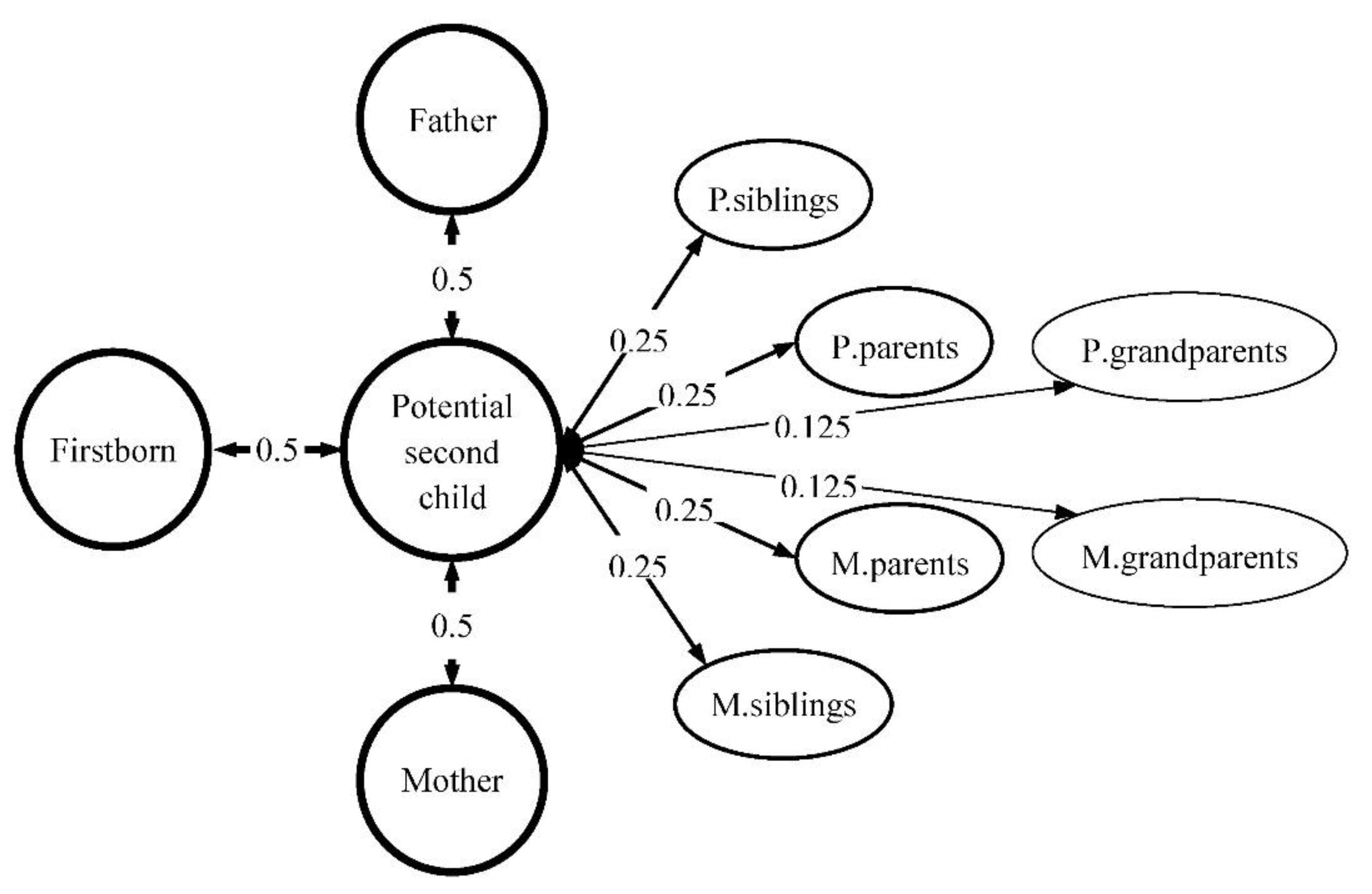 Preprints 174821 g001