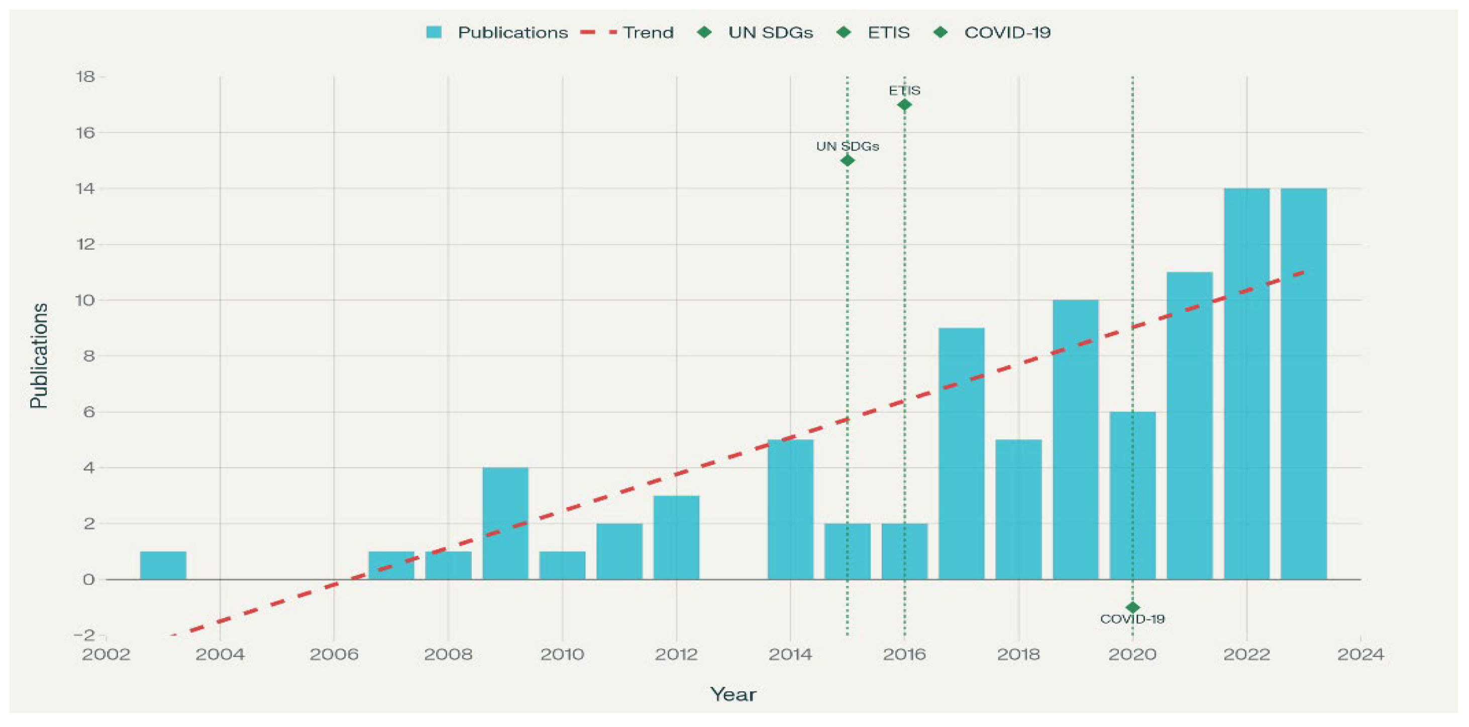 Preprints 210700 g003 Preprints 210700 g003