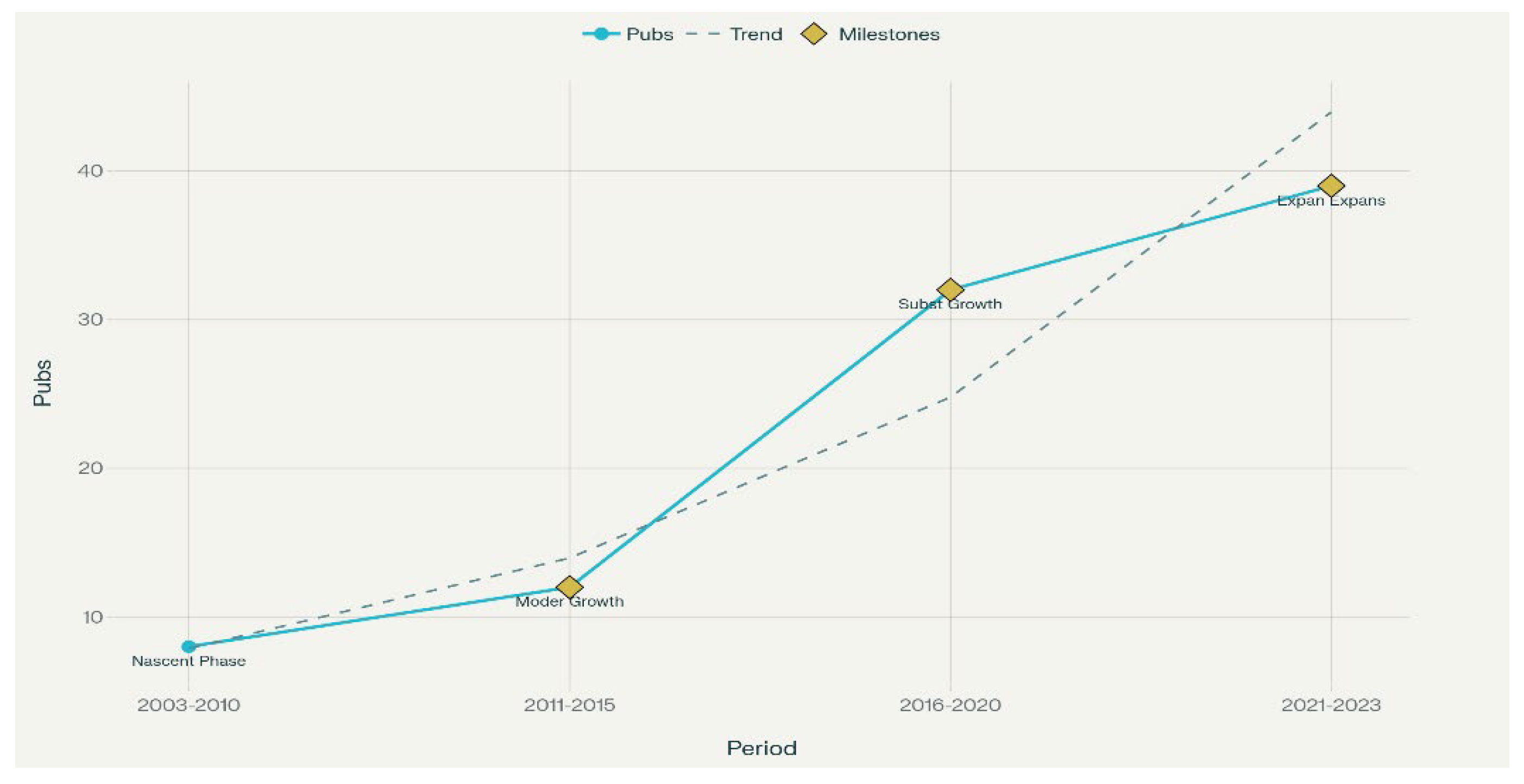 Preprints 210700 g008 Preprints 210700 g008