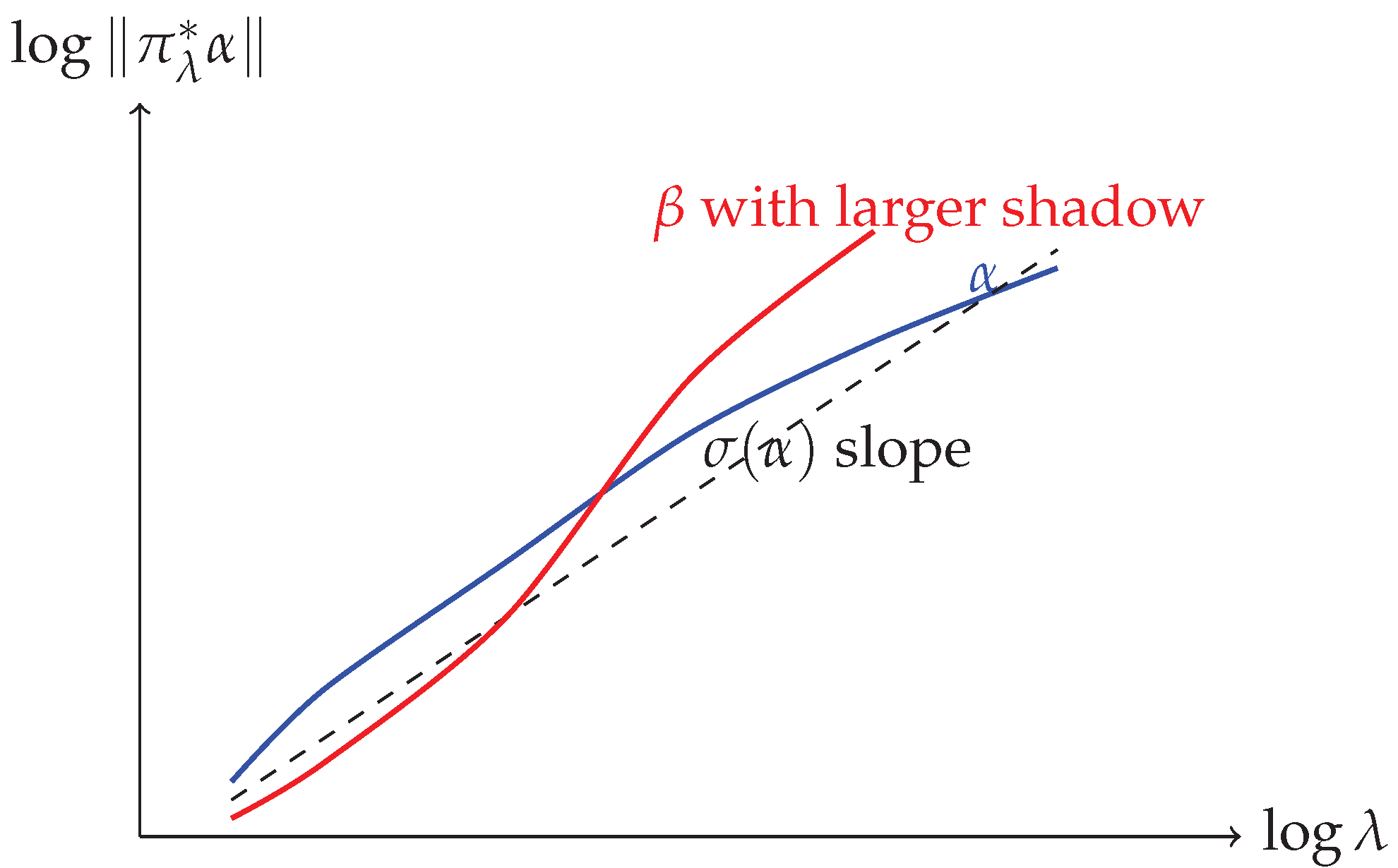 Preprints 190094 g0a1