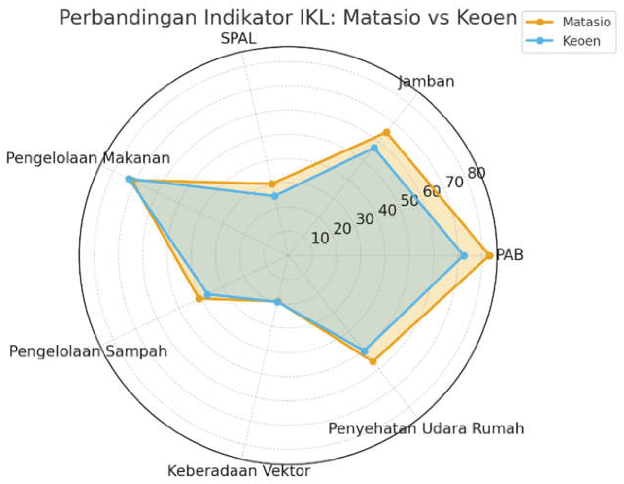 Preprints 199099 g001