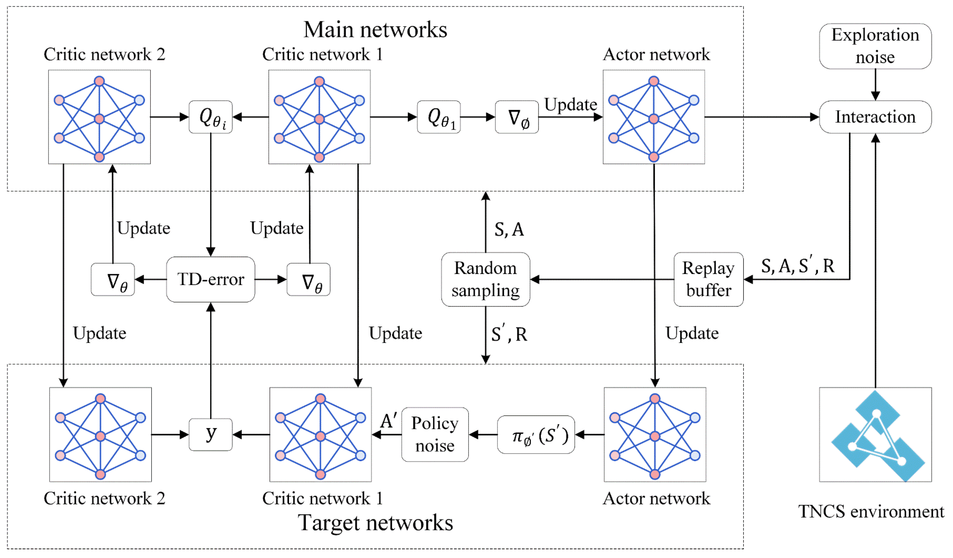Preprints 86424 g002