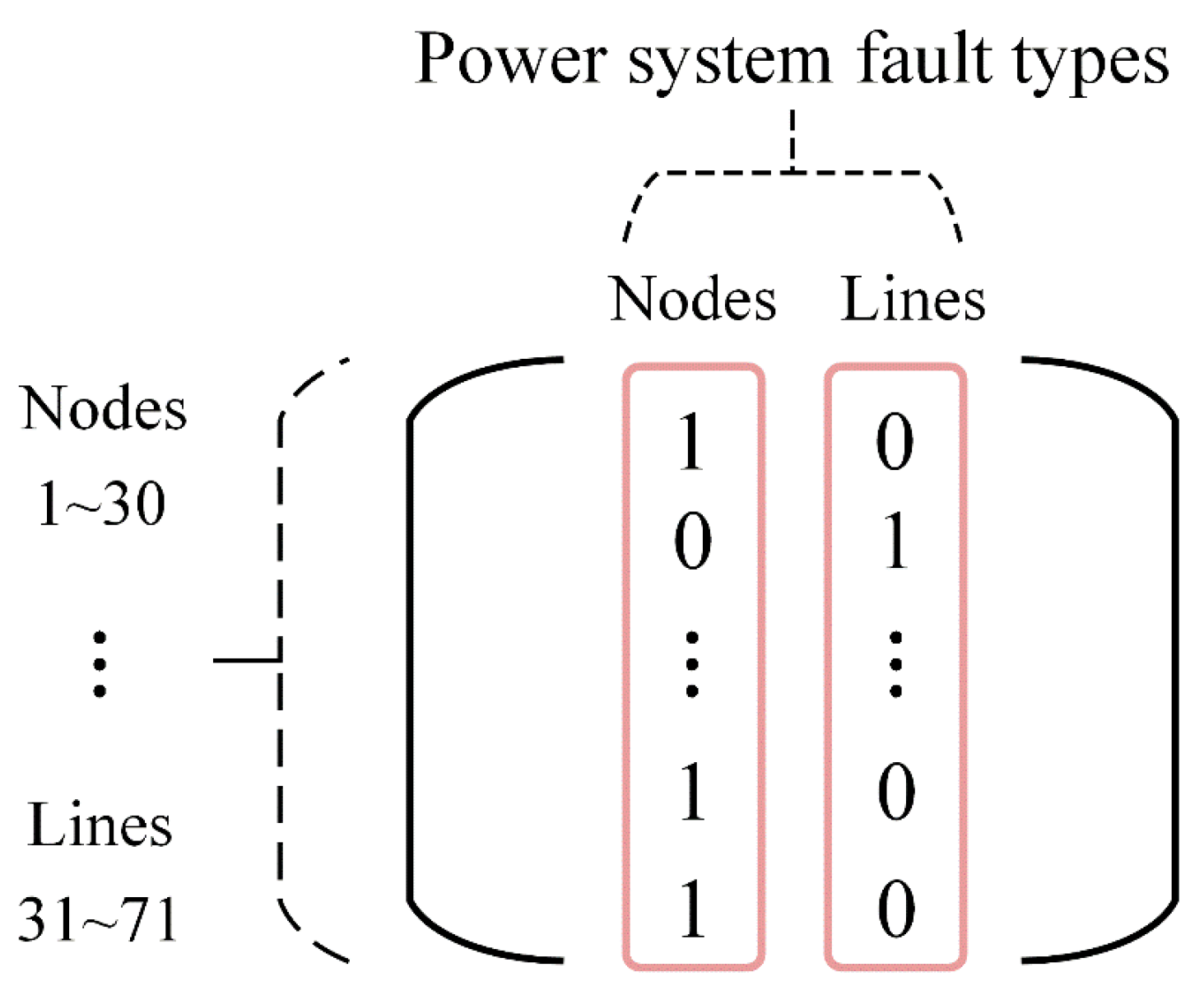 Preprints 86424 g003