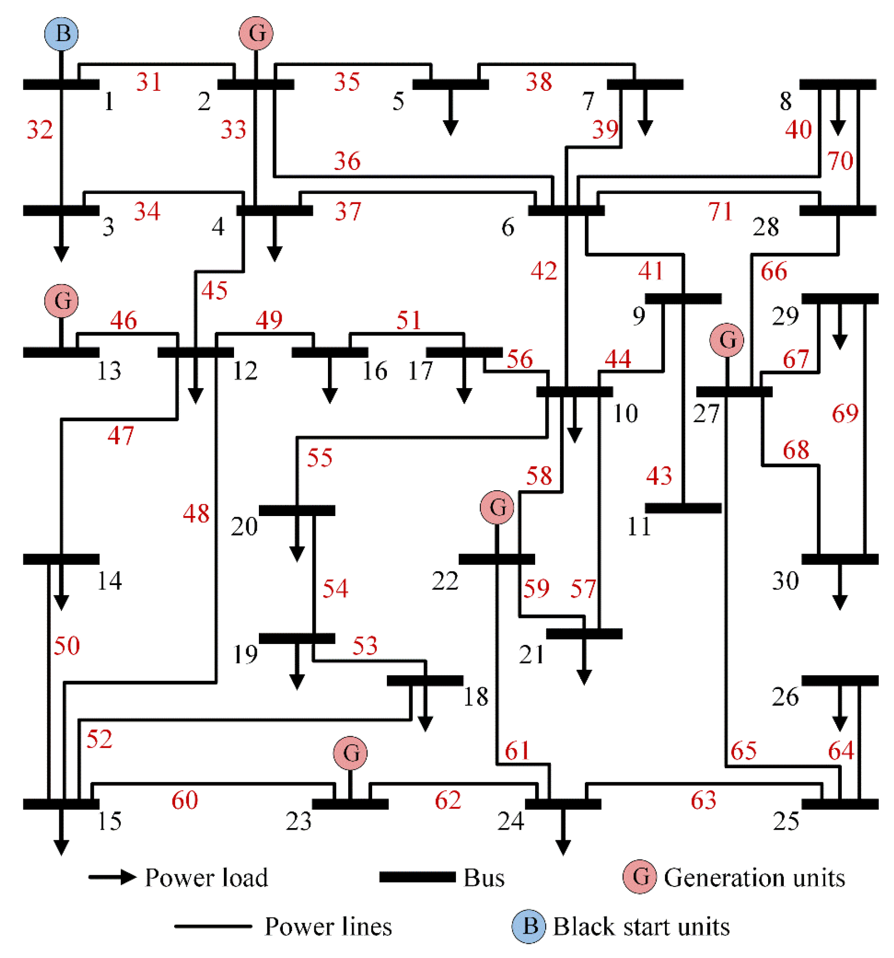 Preprints 86424 g004