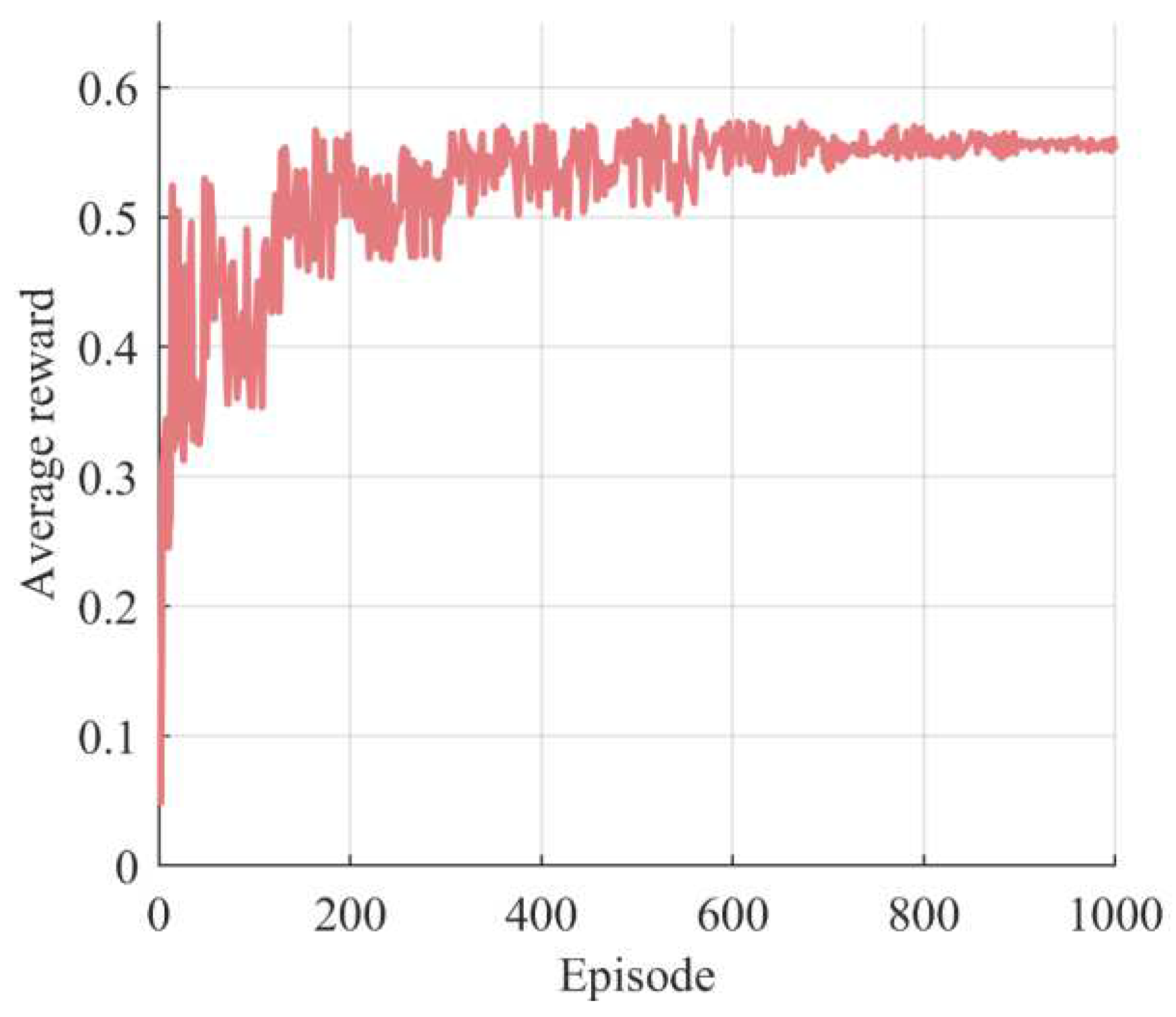 Preprints 86424 g005