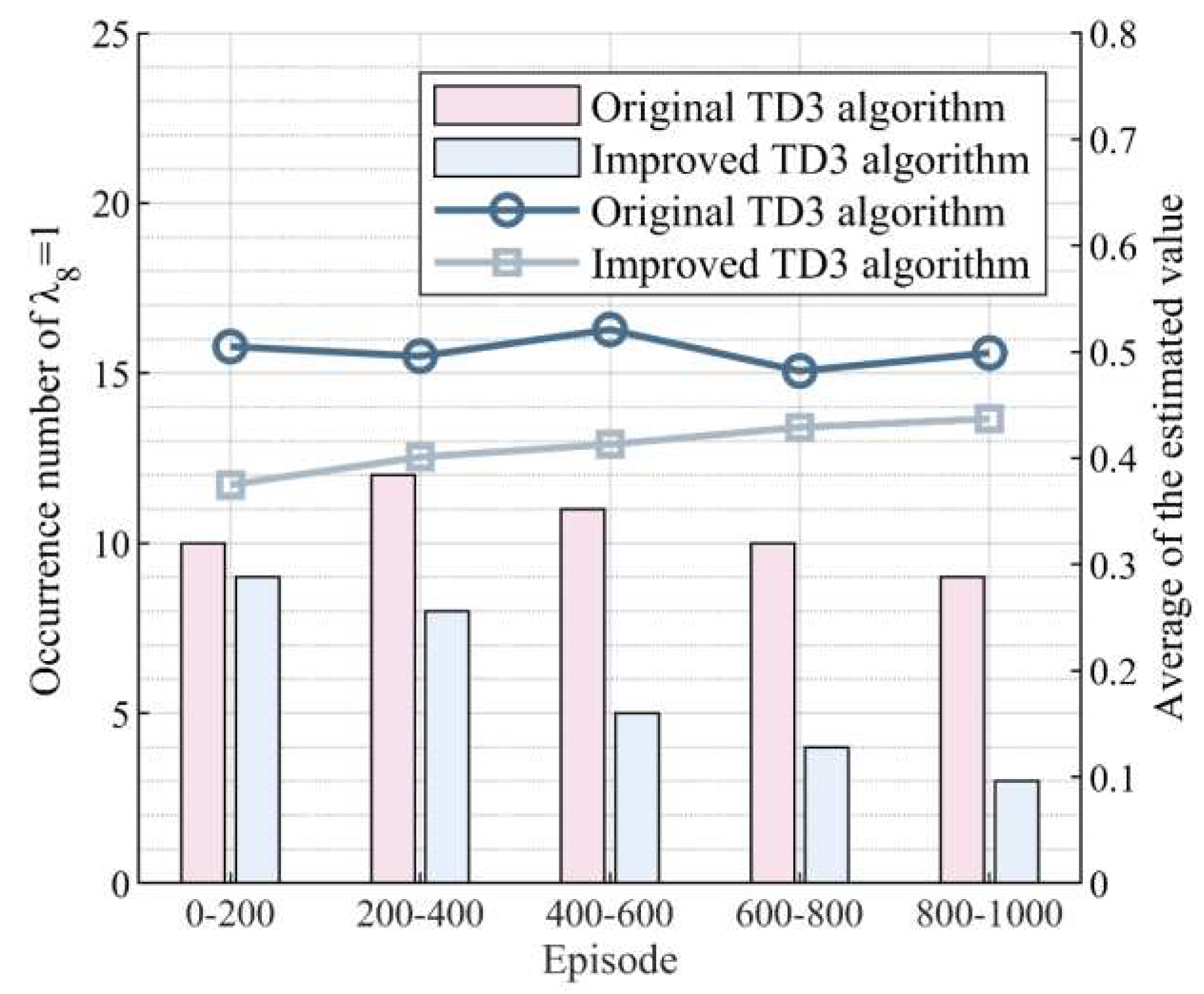 Preprints 86424 g006