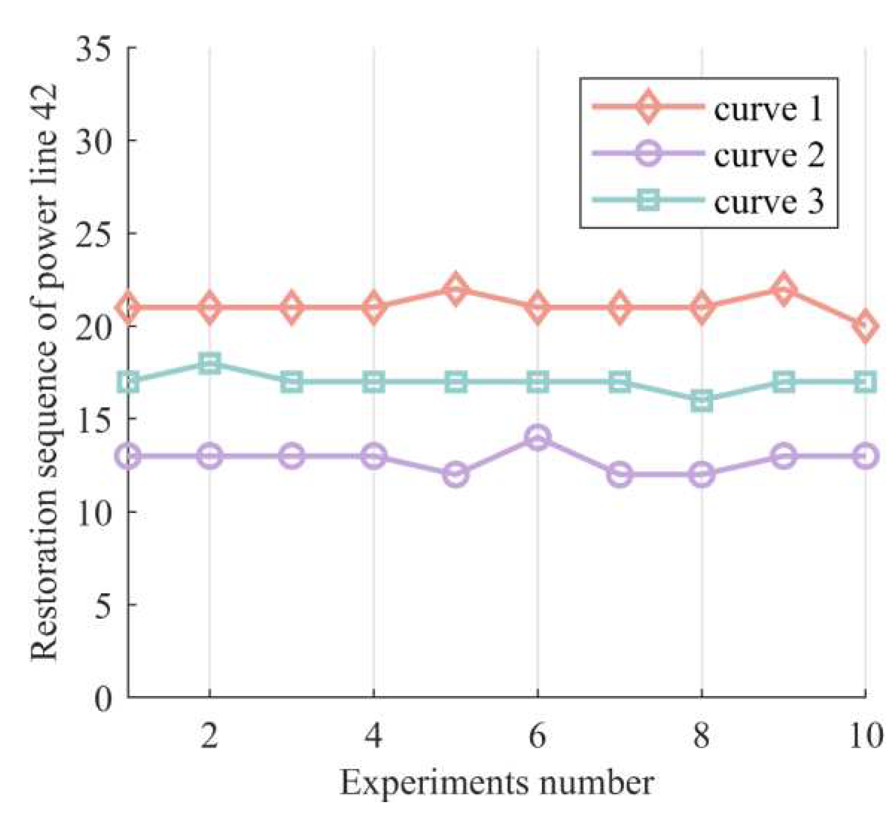 Preprints 86424 g008