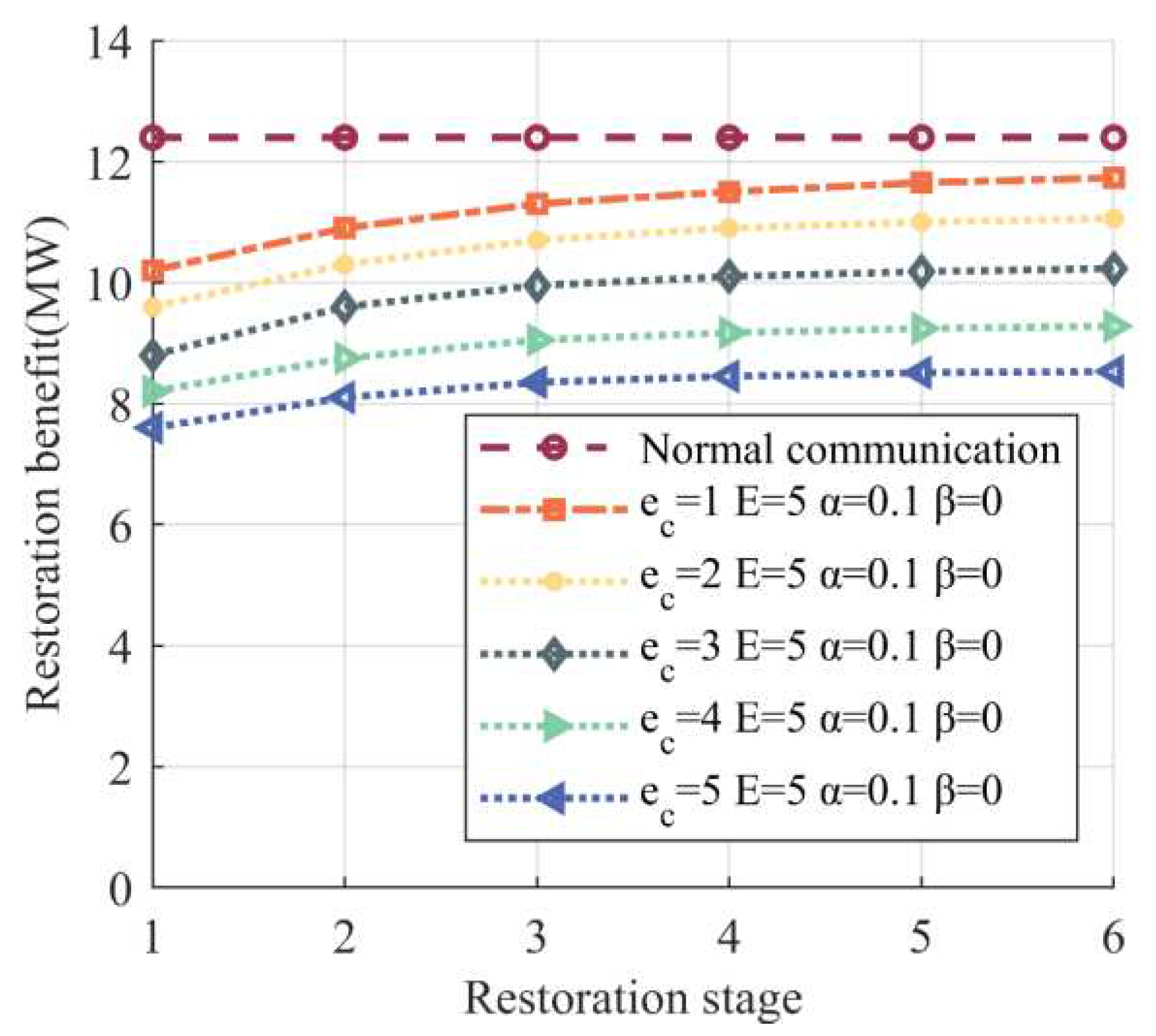 Preprints 86424 g009