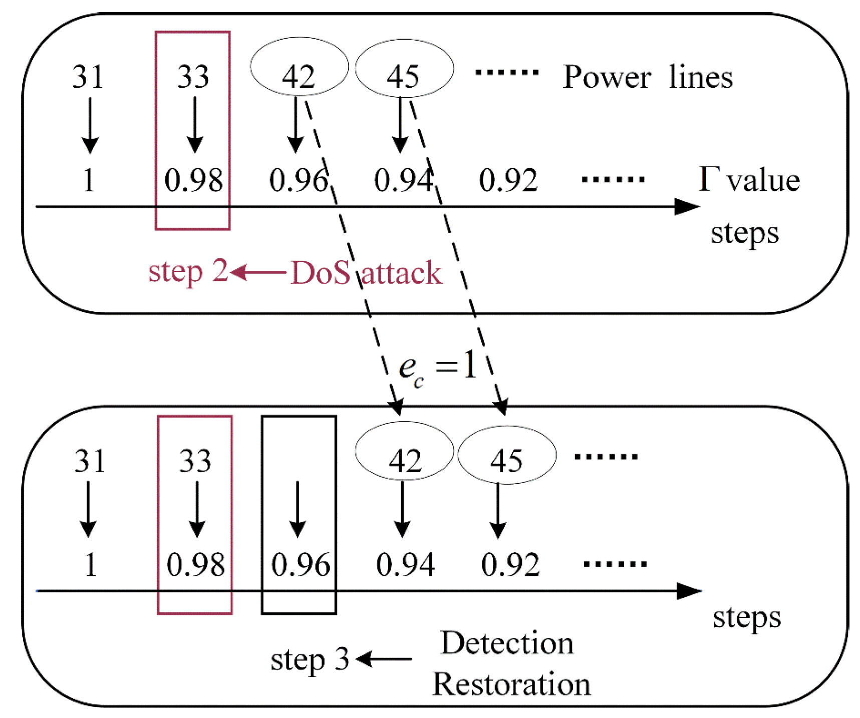 Preprints 86424 g010
