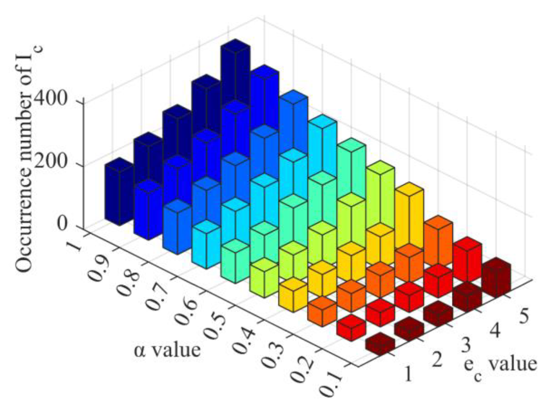 Preprints 86424 g011