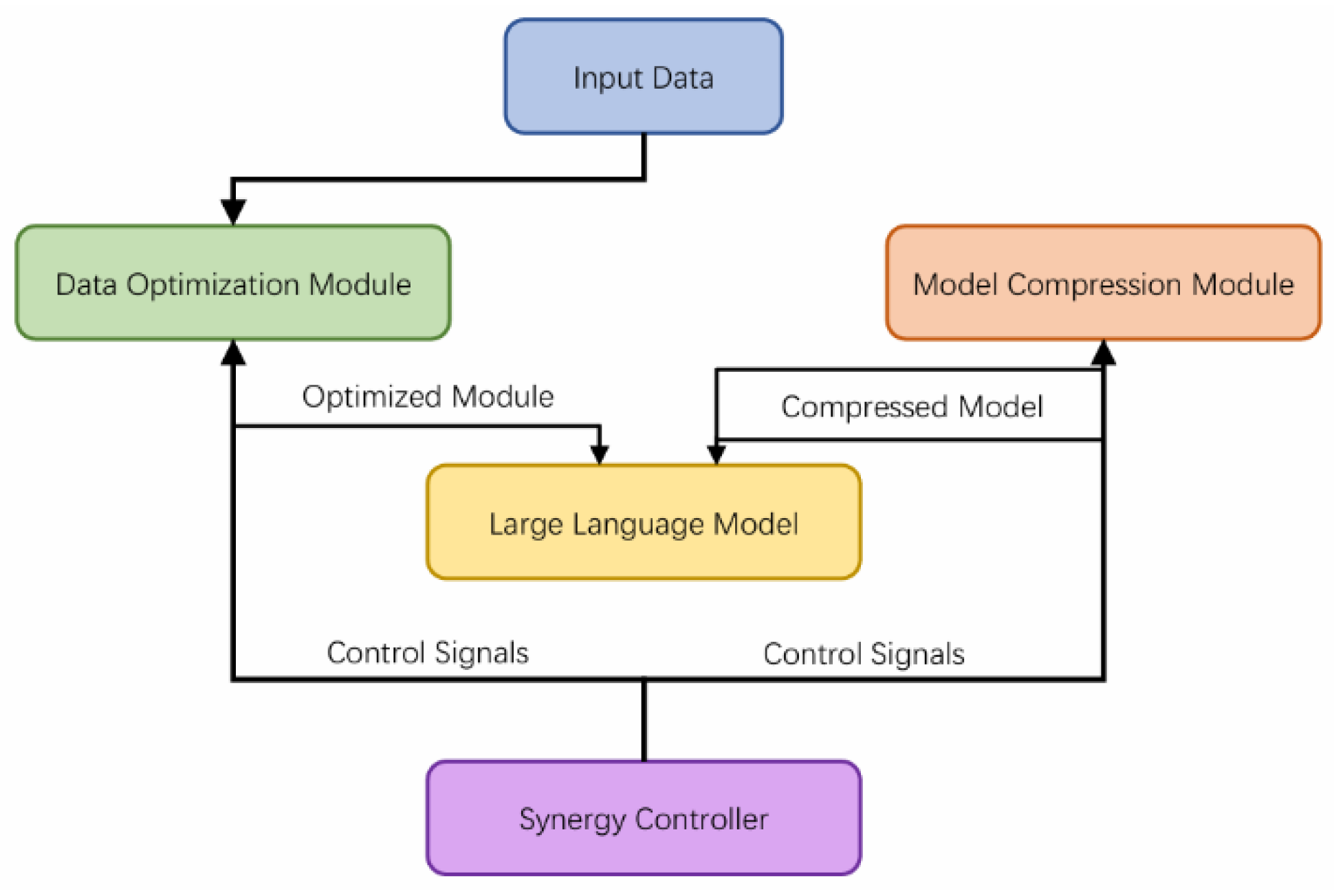Preprints 147336 g001