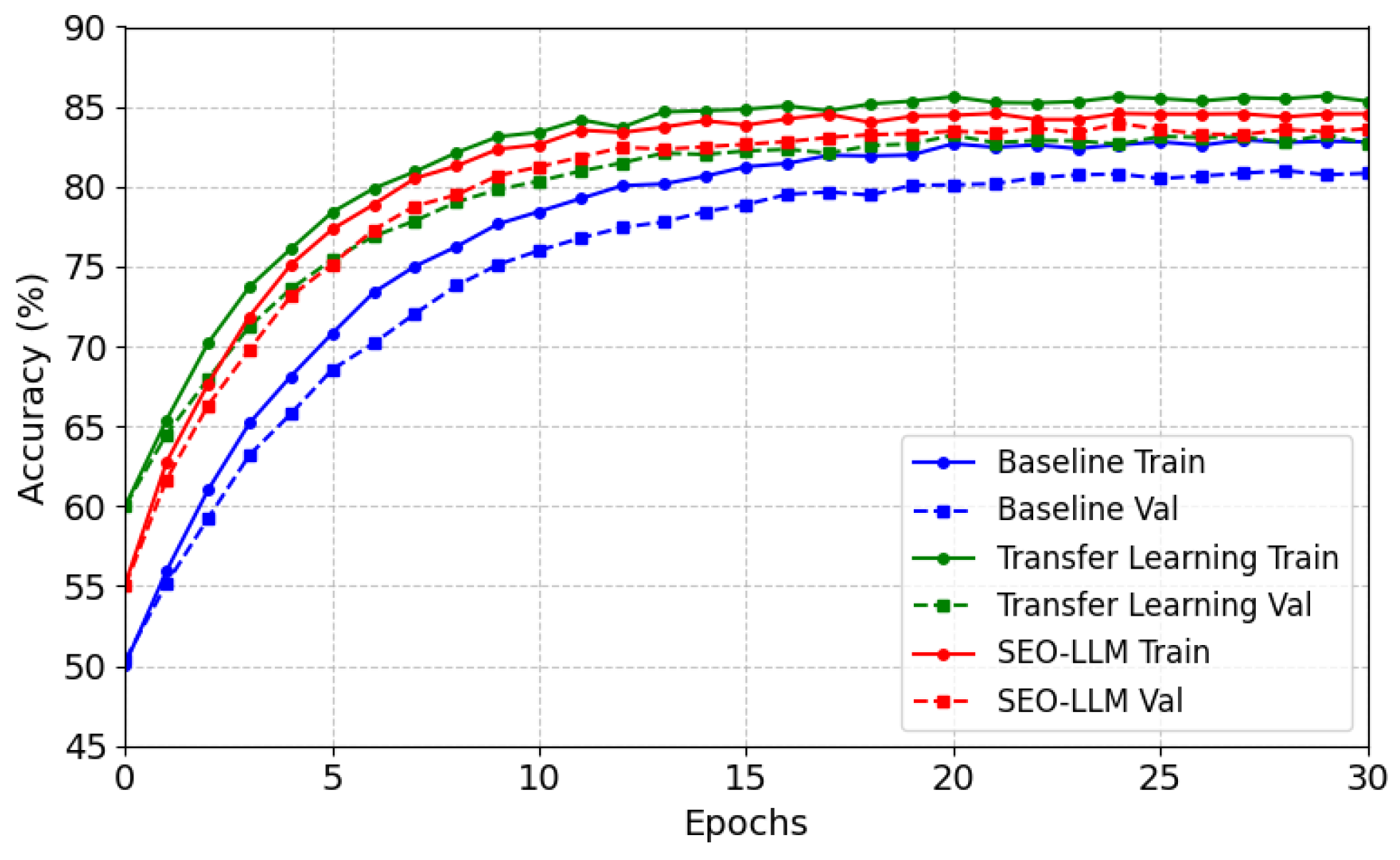 Preprints 147336 g002