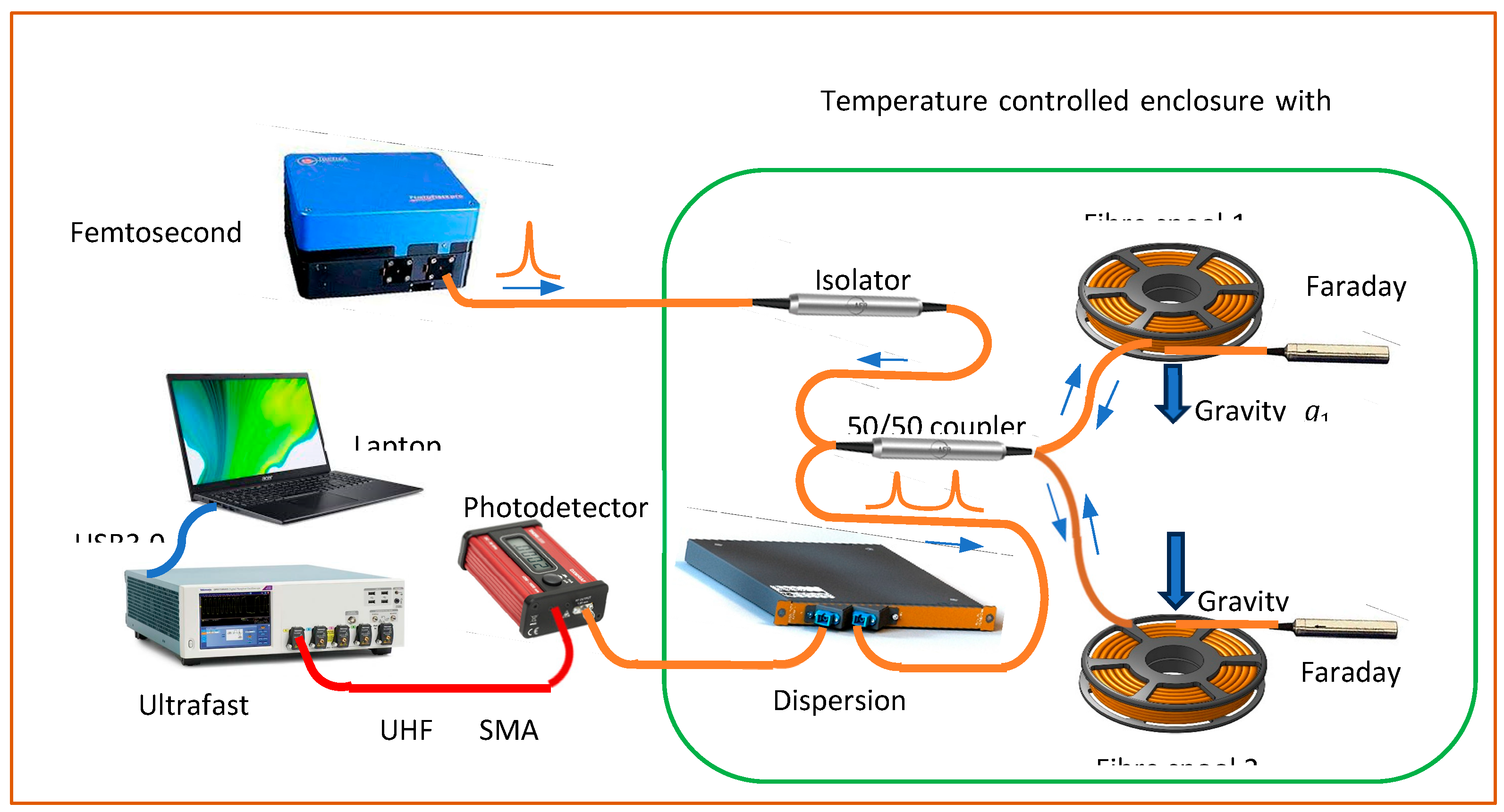 Preprints 168994 g001