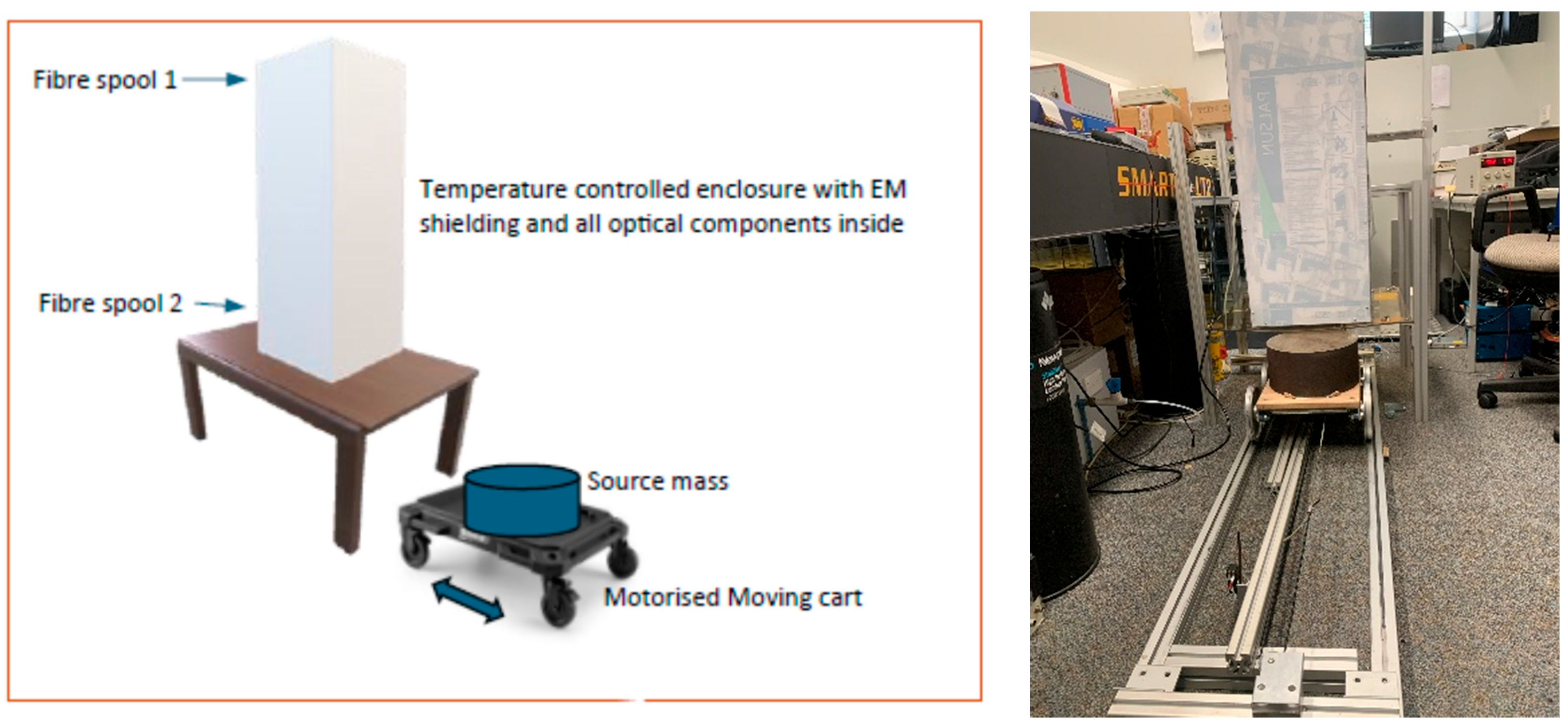 Preprints 168994 g002