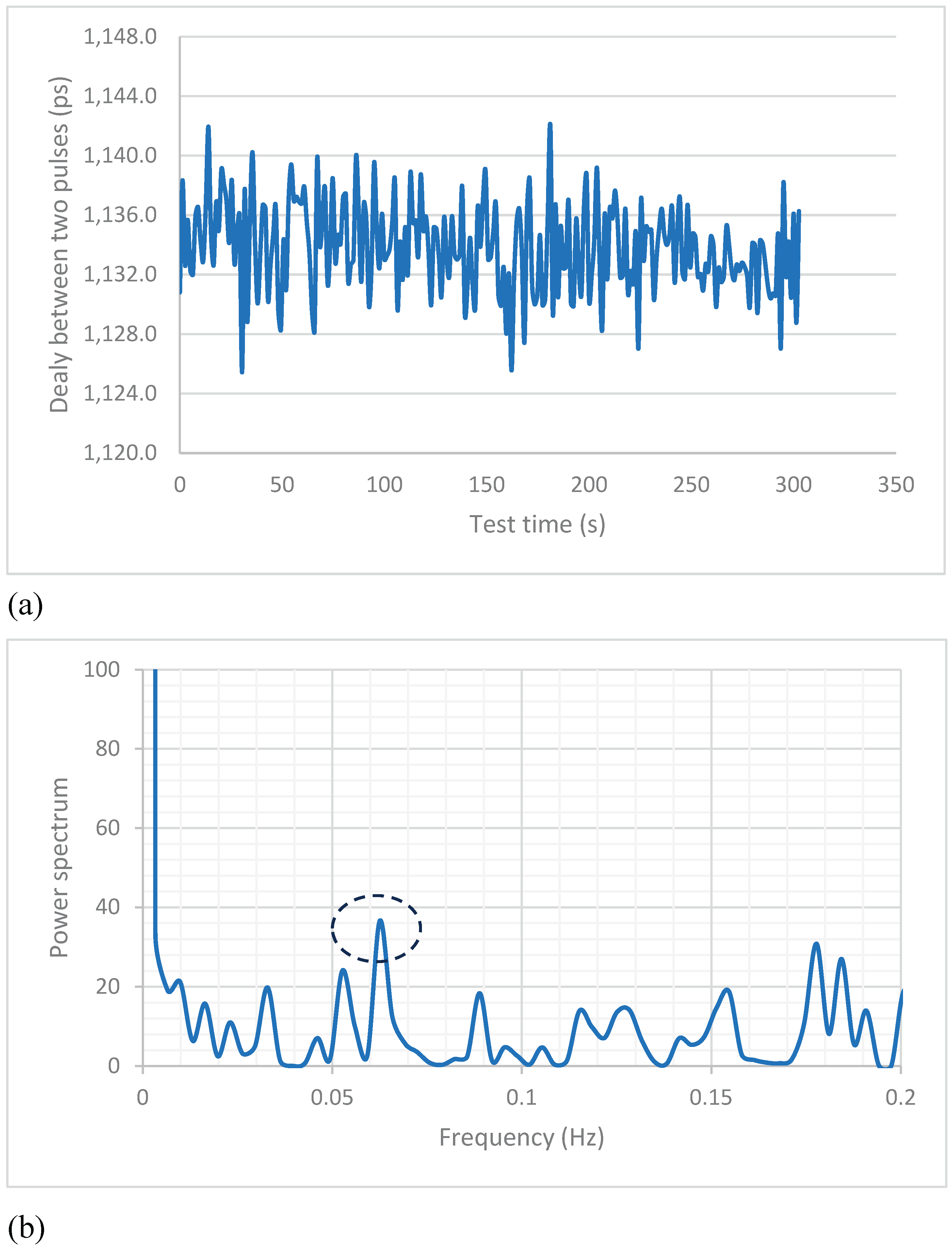 Preprints 168994 g004