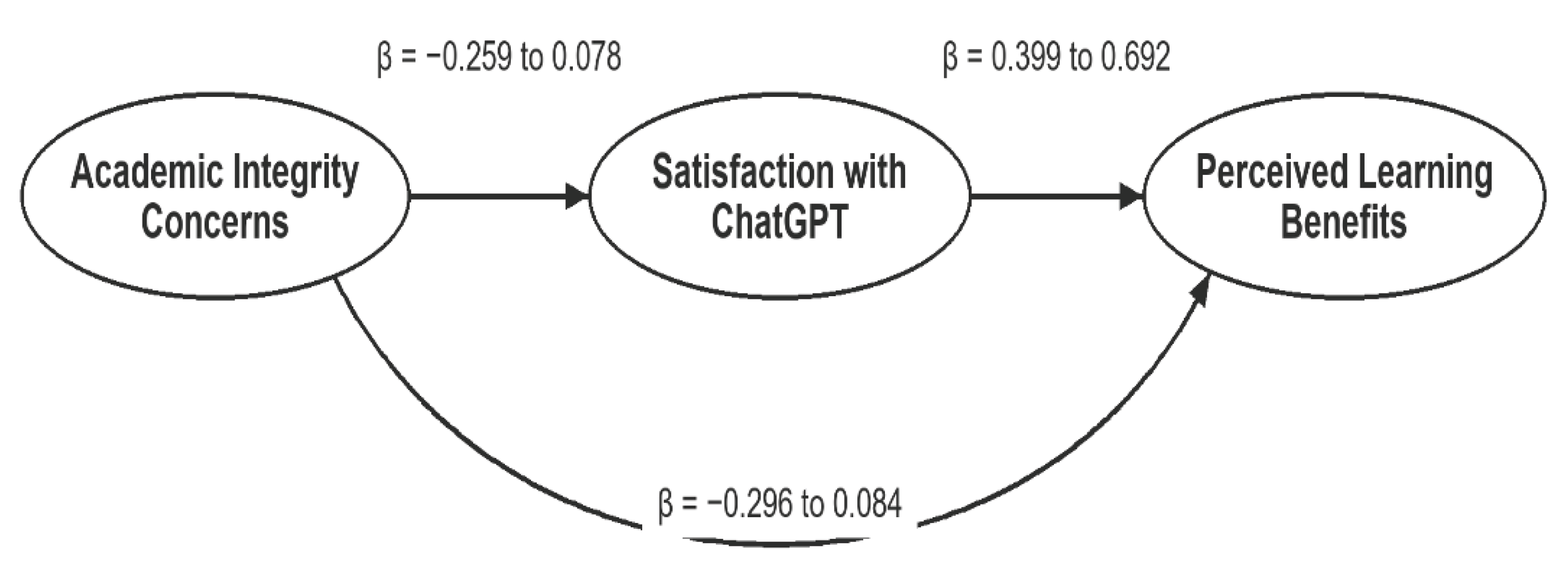 Preprints 230552 g001
