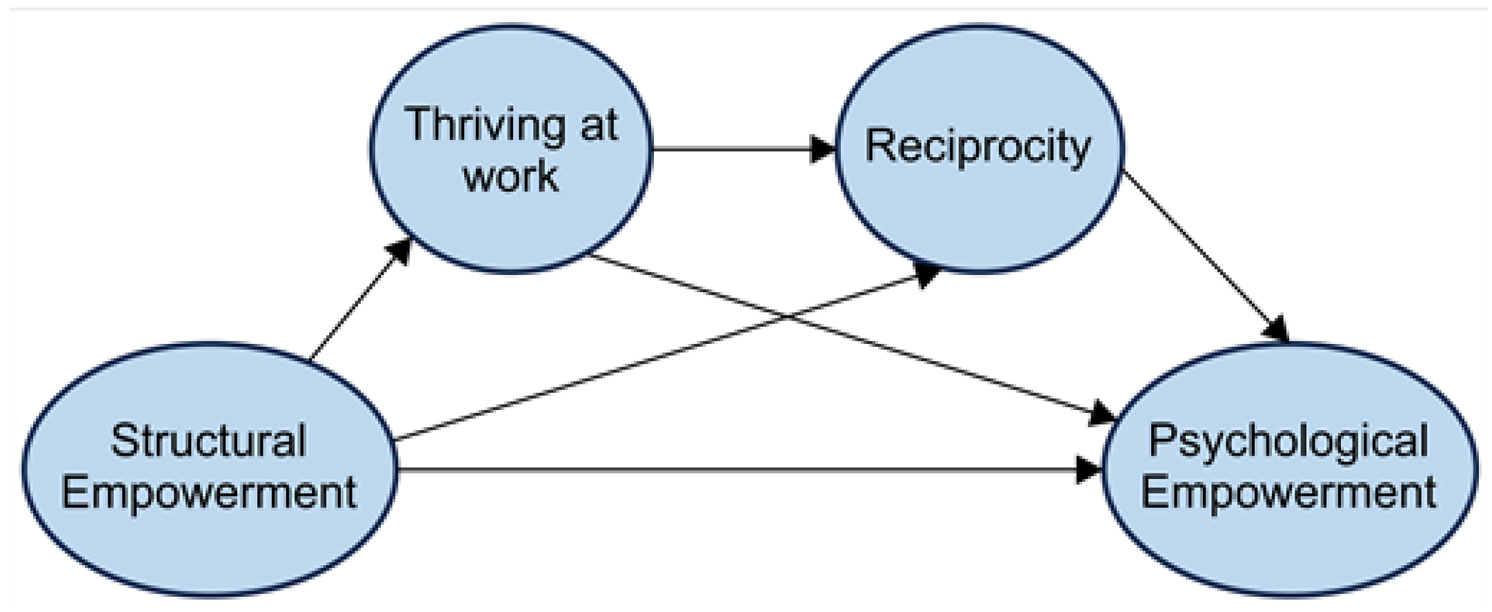 Preprints 162121 g001