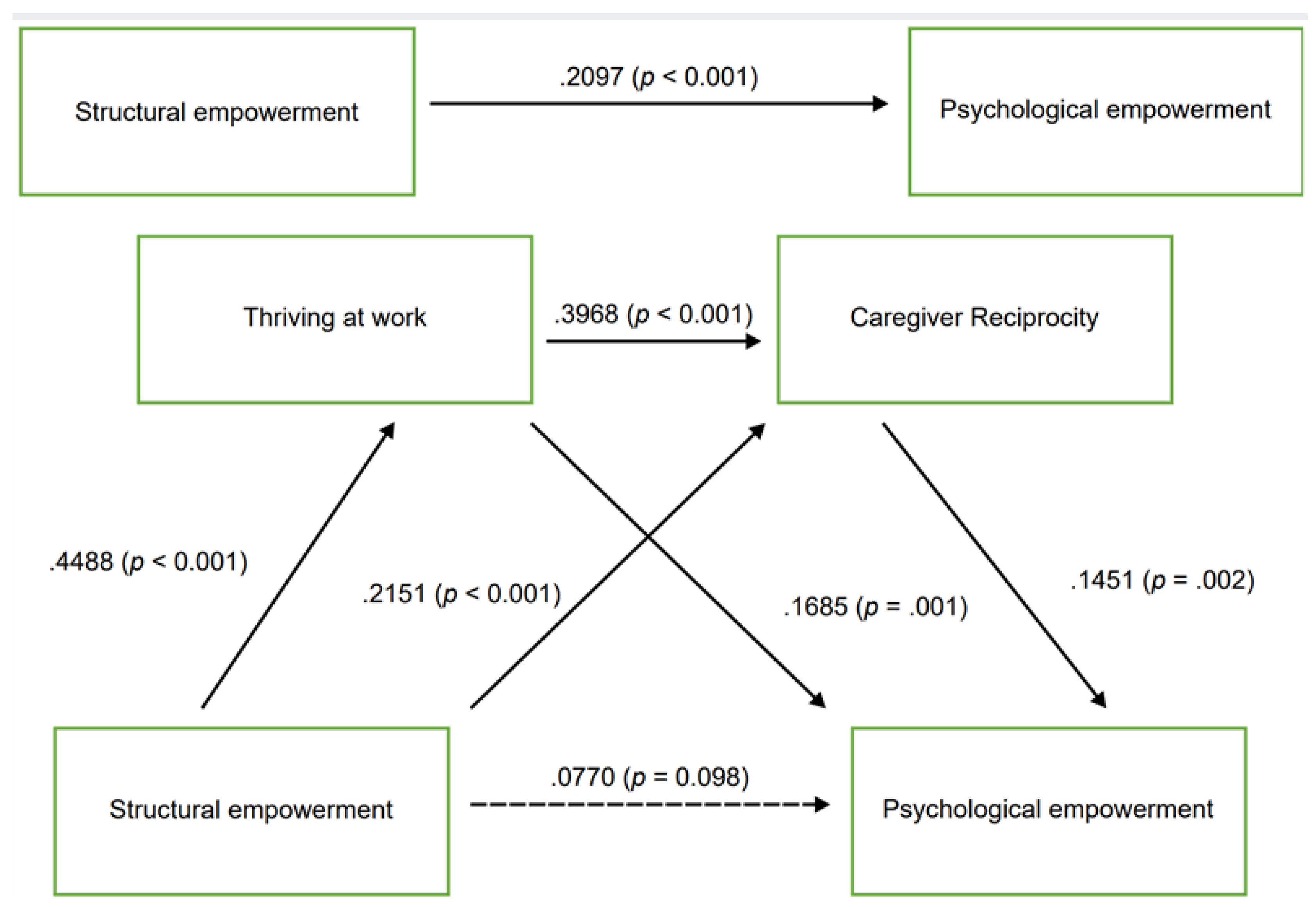 Preprints 162121 g002