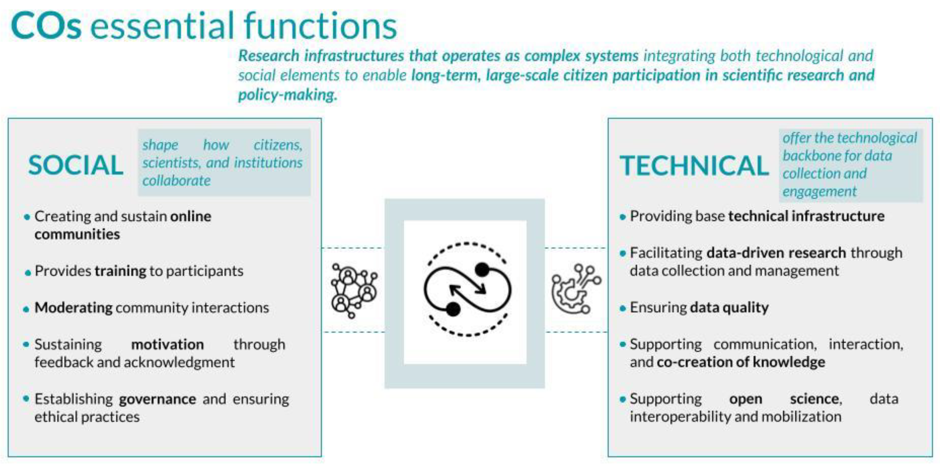 Preprints 157112 g002