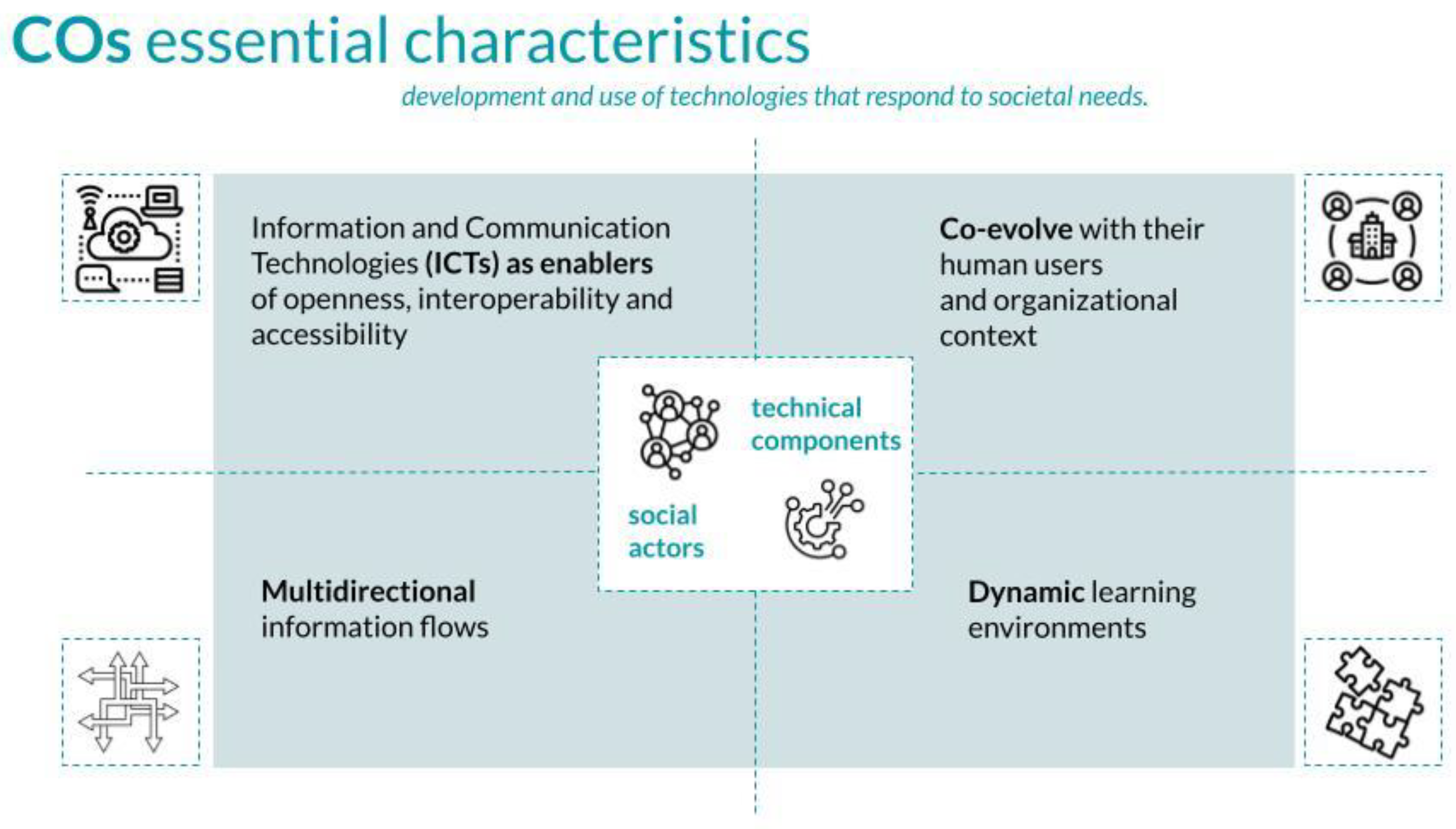 Preprints 157112 g003