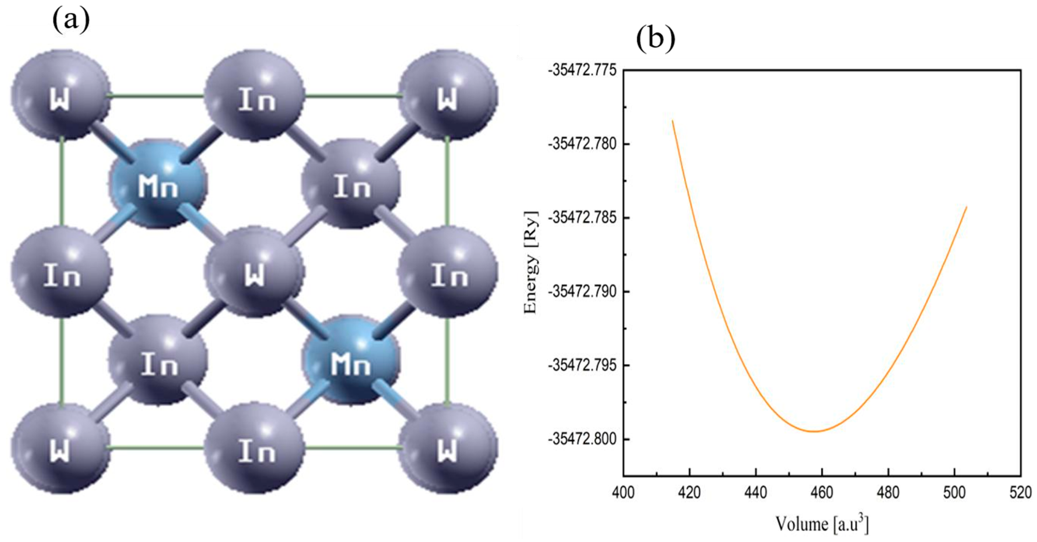 Preprints 145540 g001