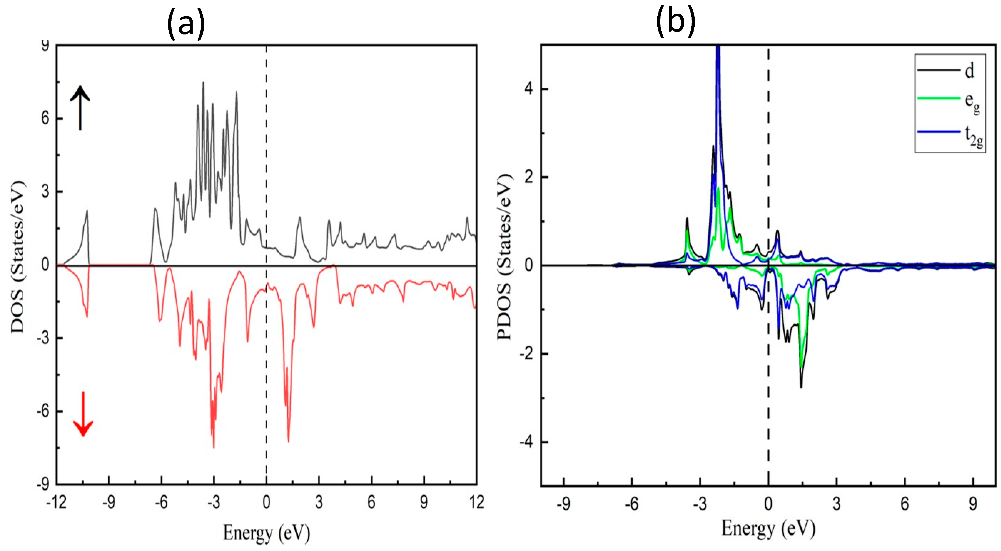 Preprints 145540 g004